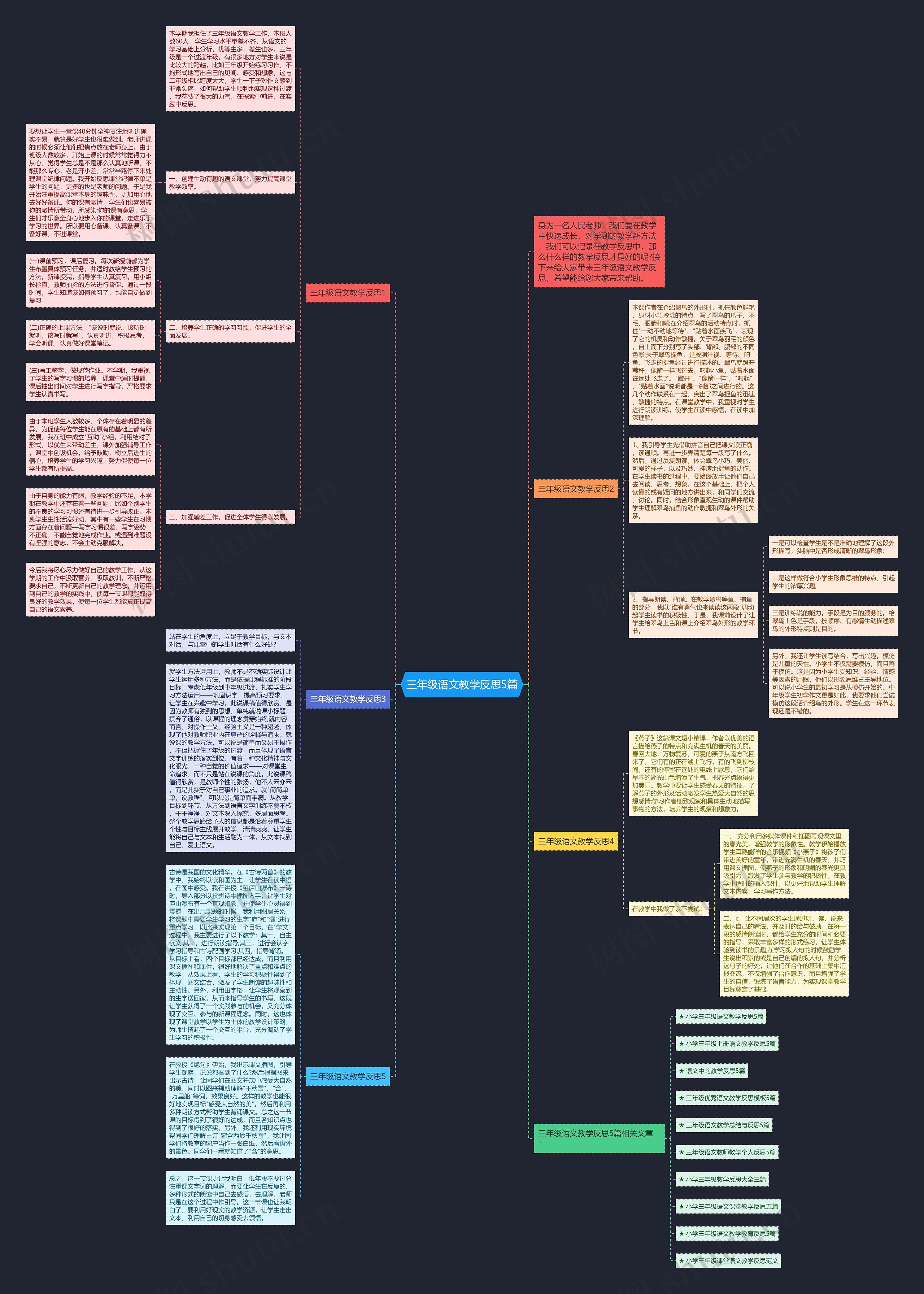三年级语文教学反思5篇思维导图
