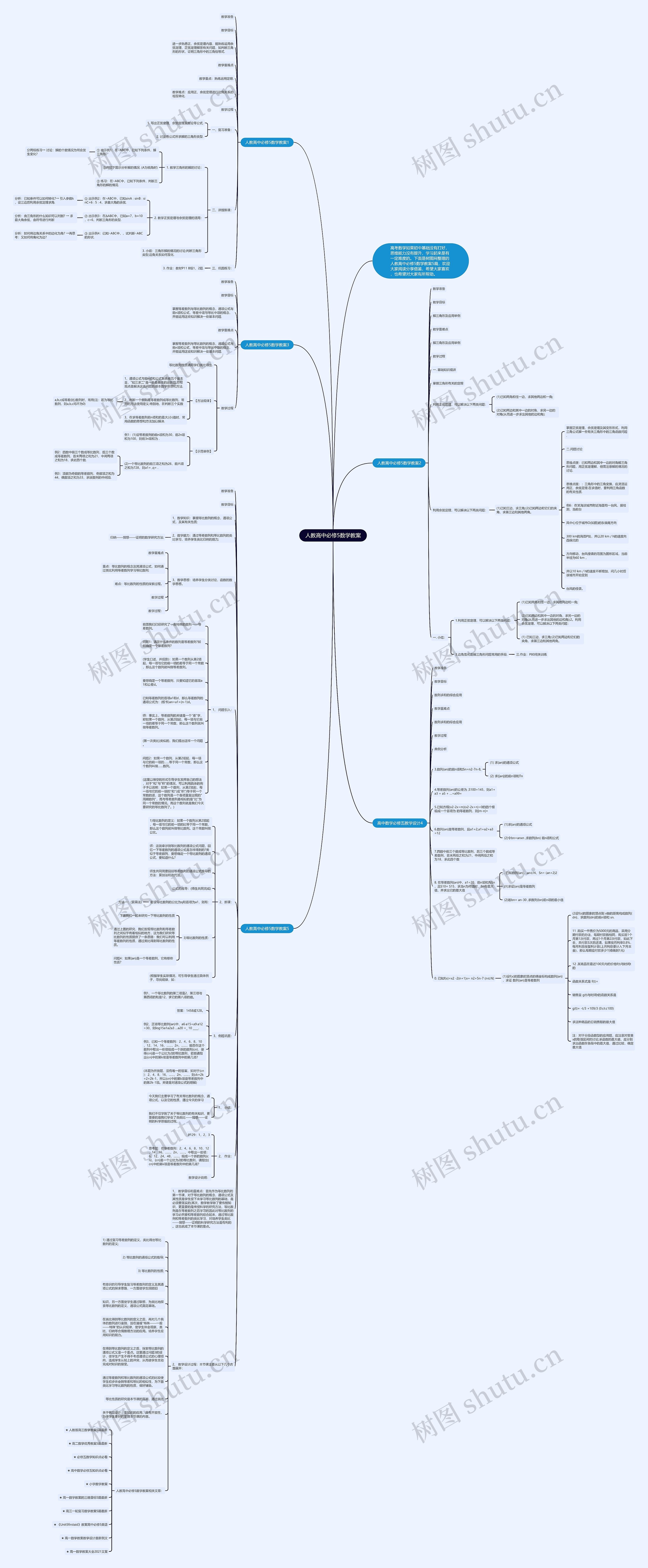 人教高中必修5数学教案思维导图