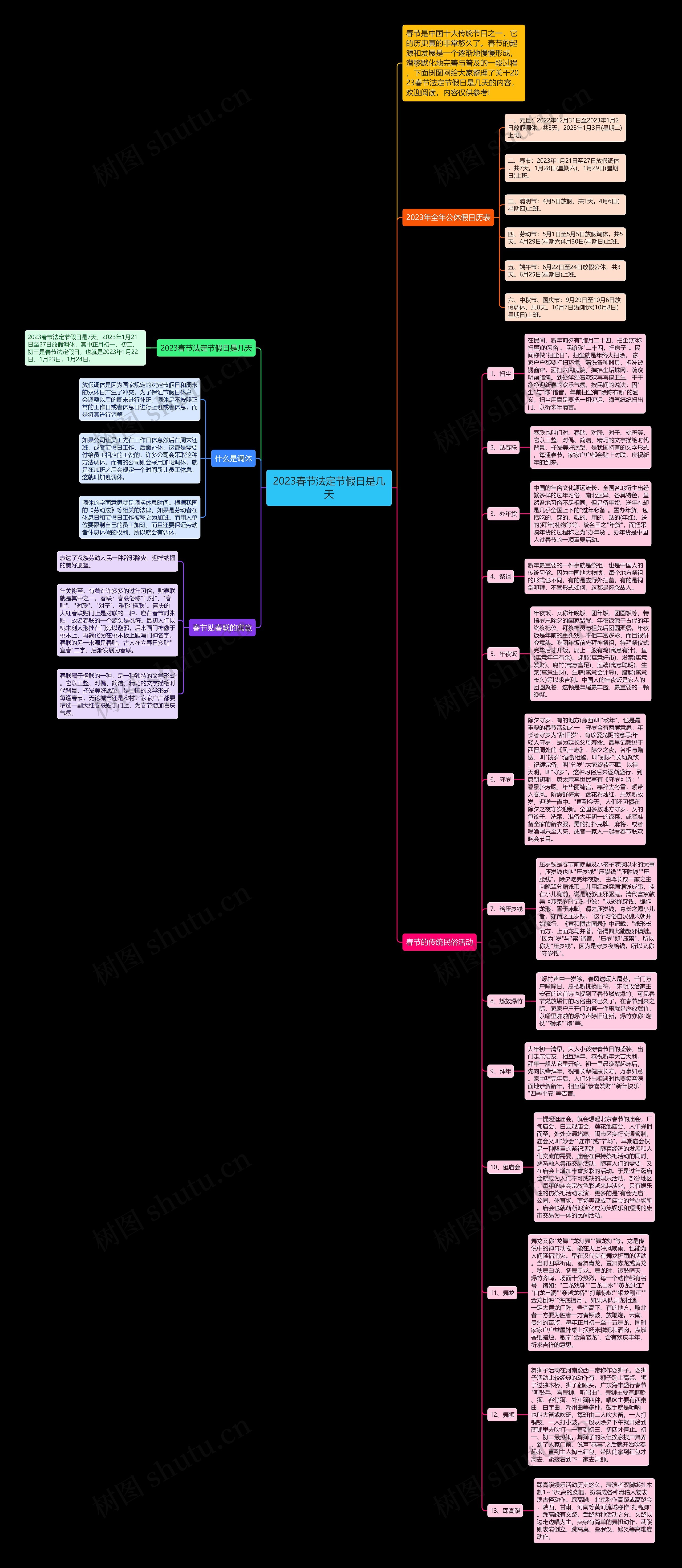 2023春节法定节假日是几天思维导图