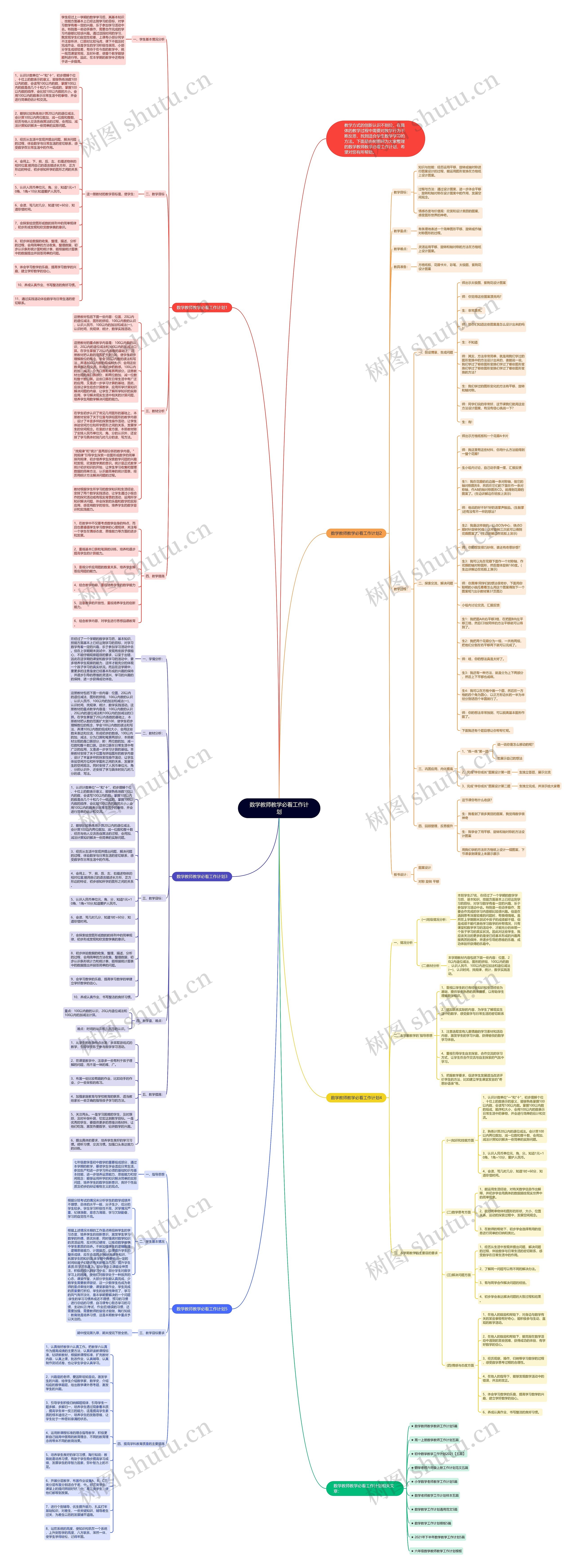 数学教师教学必看工作计划思维导图