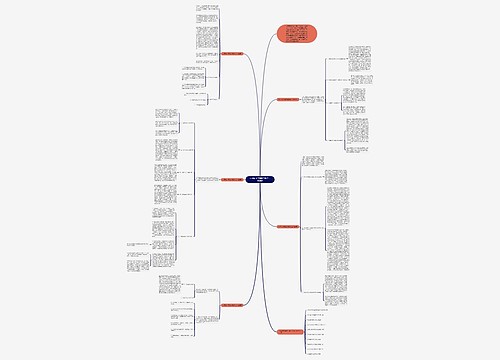 九年级下学期数学教学工作总结思维导图