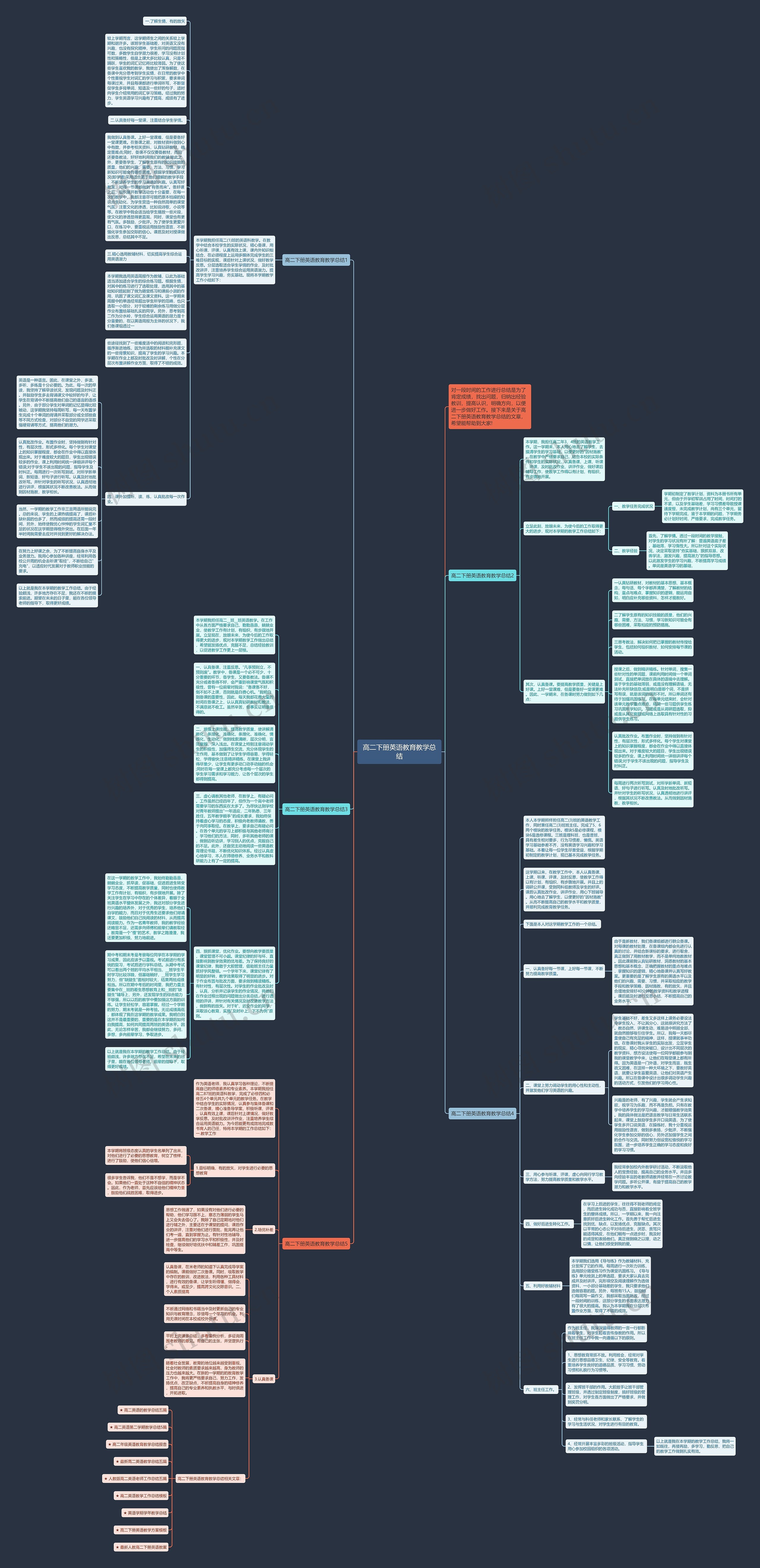 高二下册英语教育教学总结思维导图
