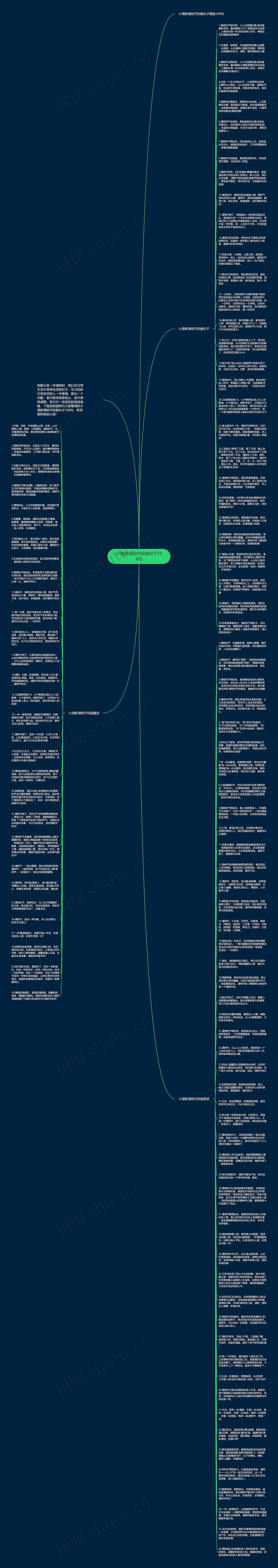 小清新清明节祝福句子108句思维导图