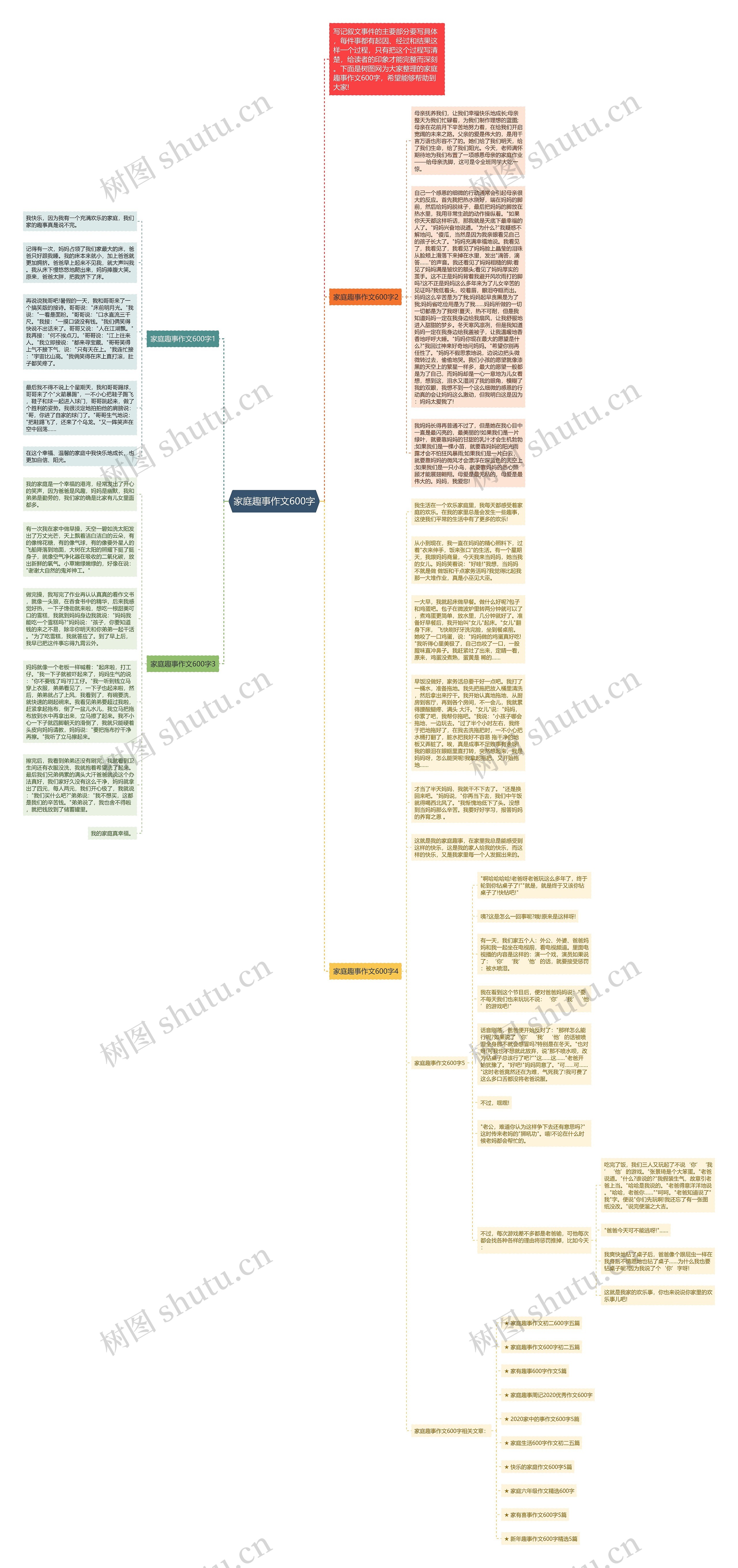 家庭趣事作文600字思维导图