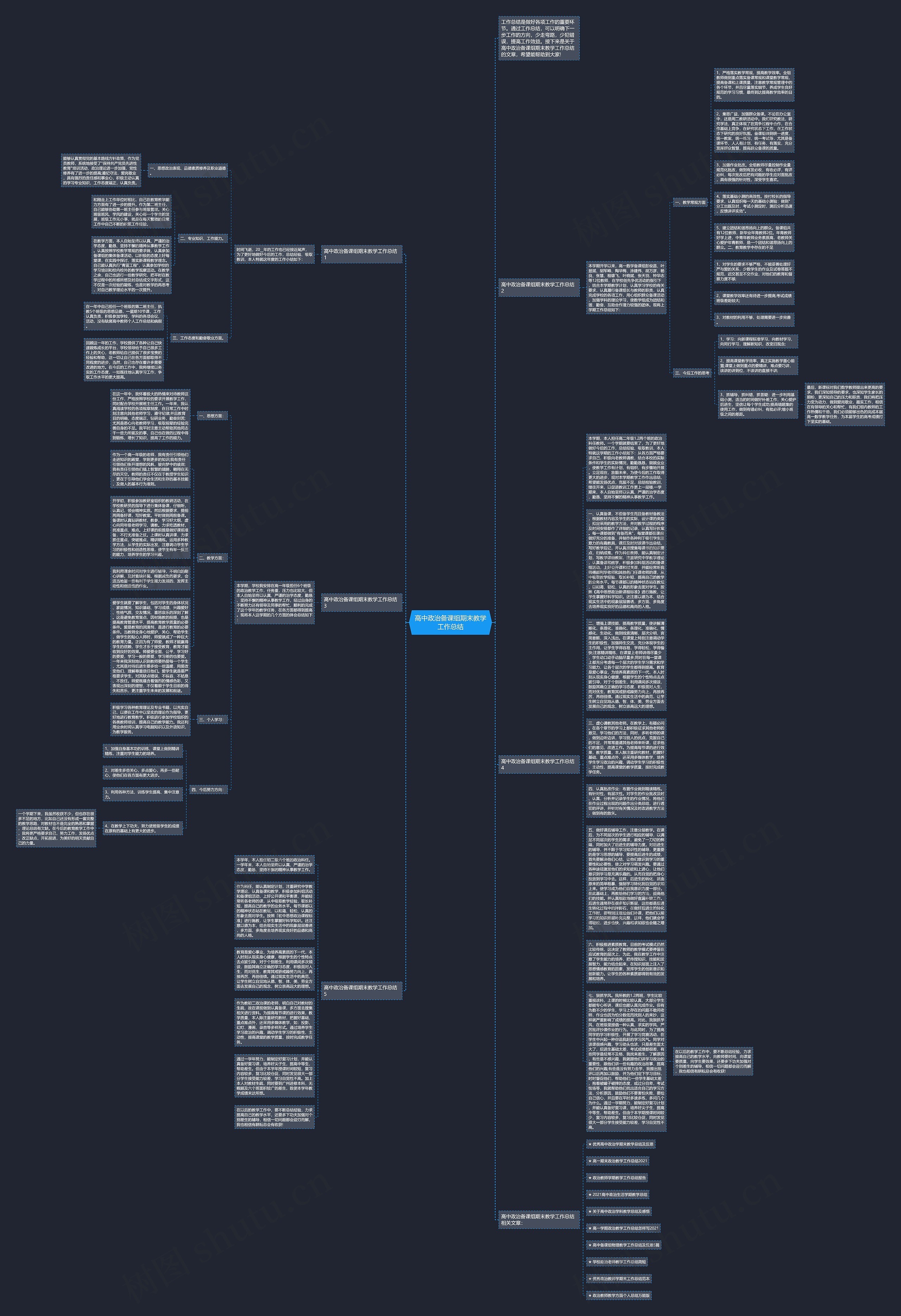 高中政治备课组期末教学工作总结思维导图