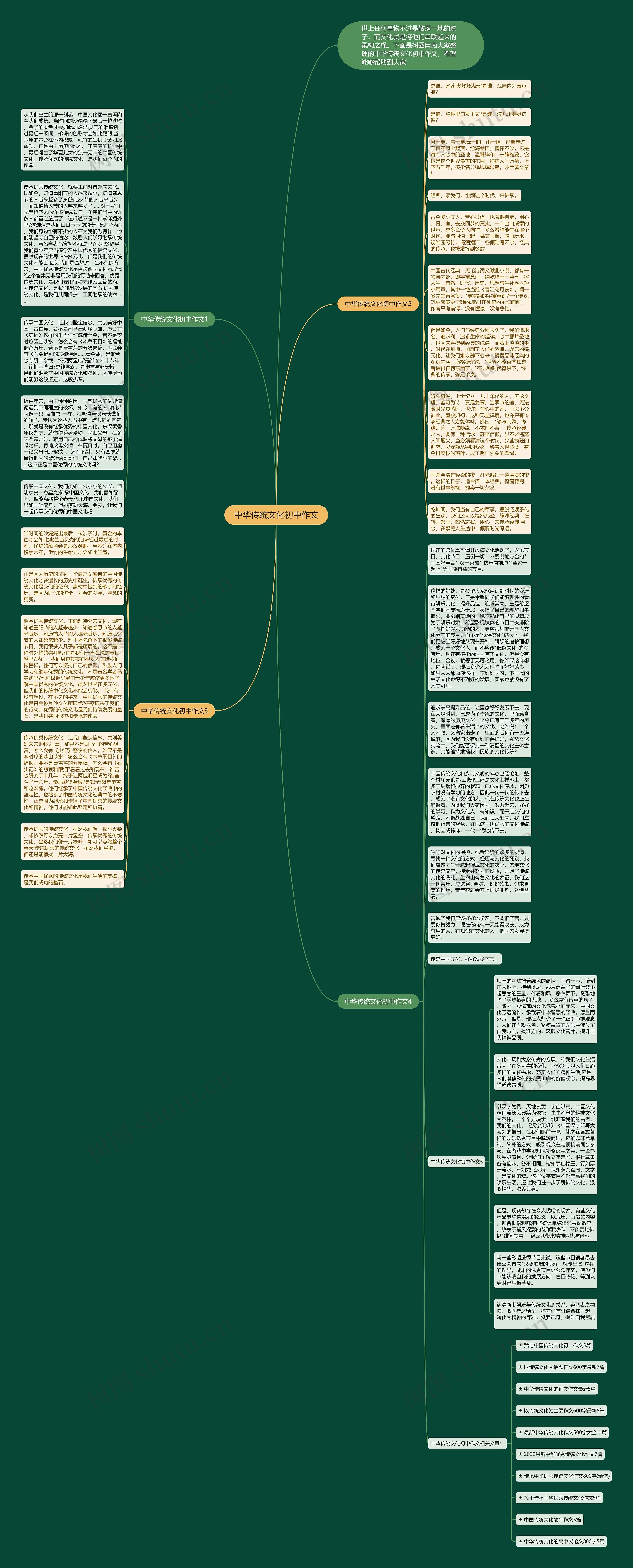 中华传统文化初中作文思维导图