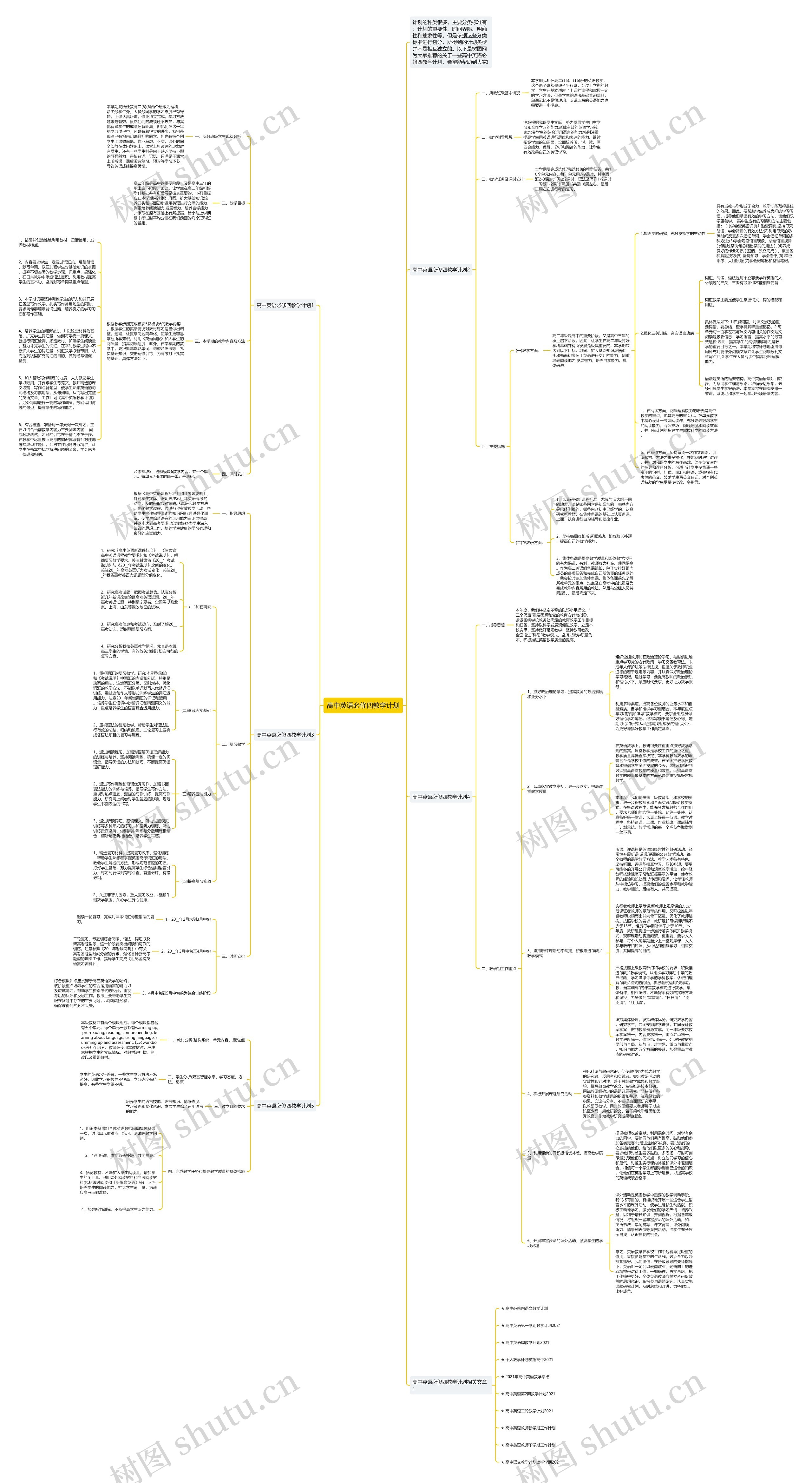 高中英语必修四教学计划思维导图