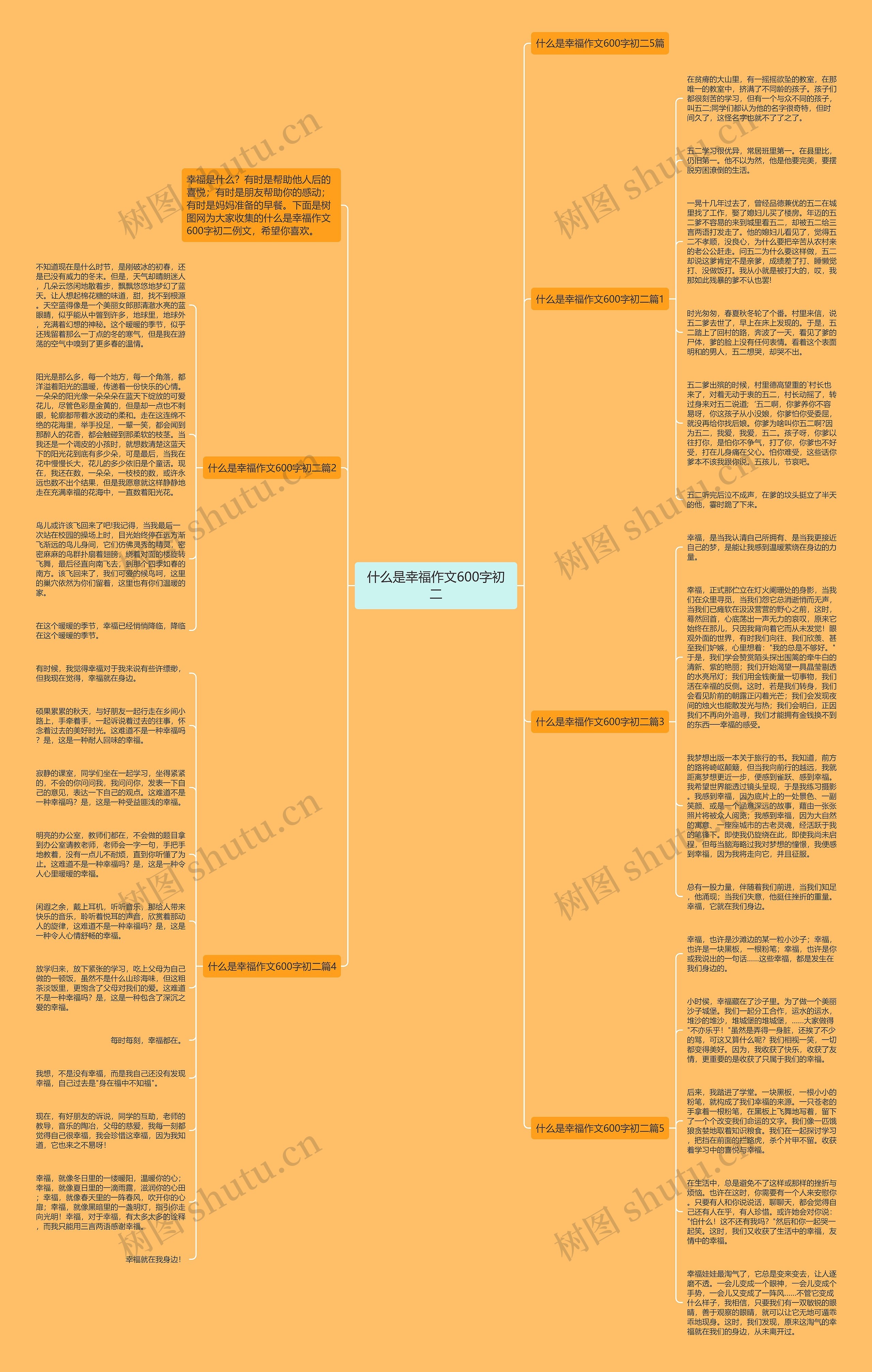 什么是幸福作文600字初二思维导图
