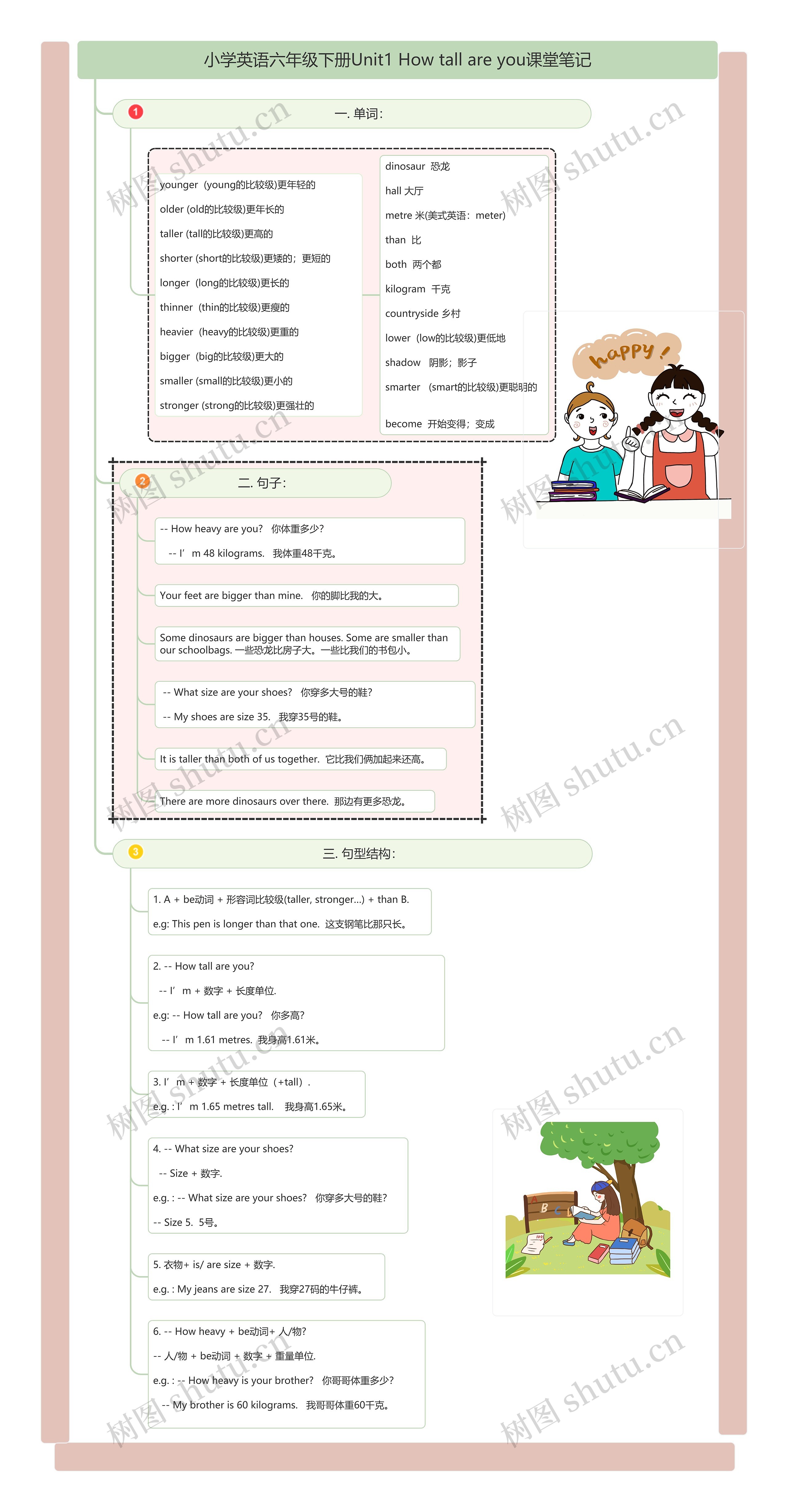 小学英语六年级下册Unit1 How tall are you课堂笔记思维导图高清图 小学英语六年级下册Unit1 How tall are you课堂笔记思维导图