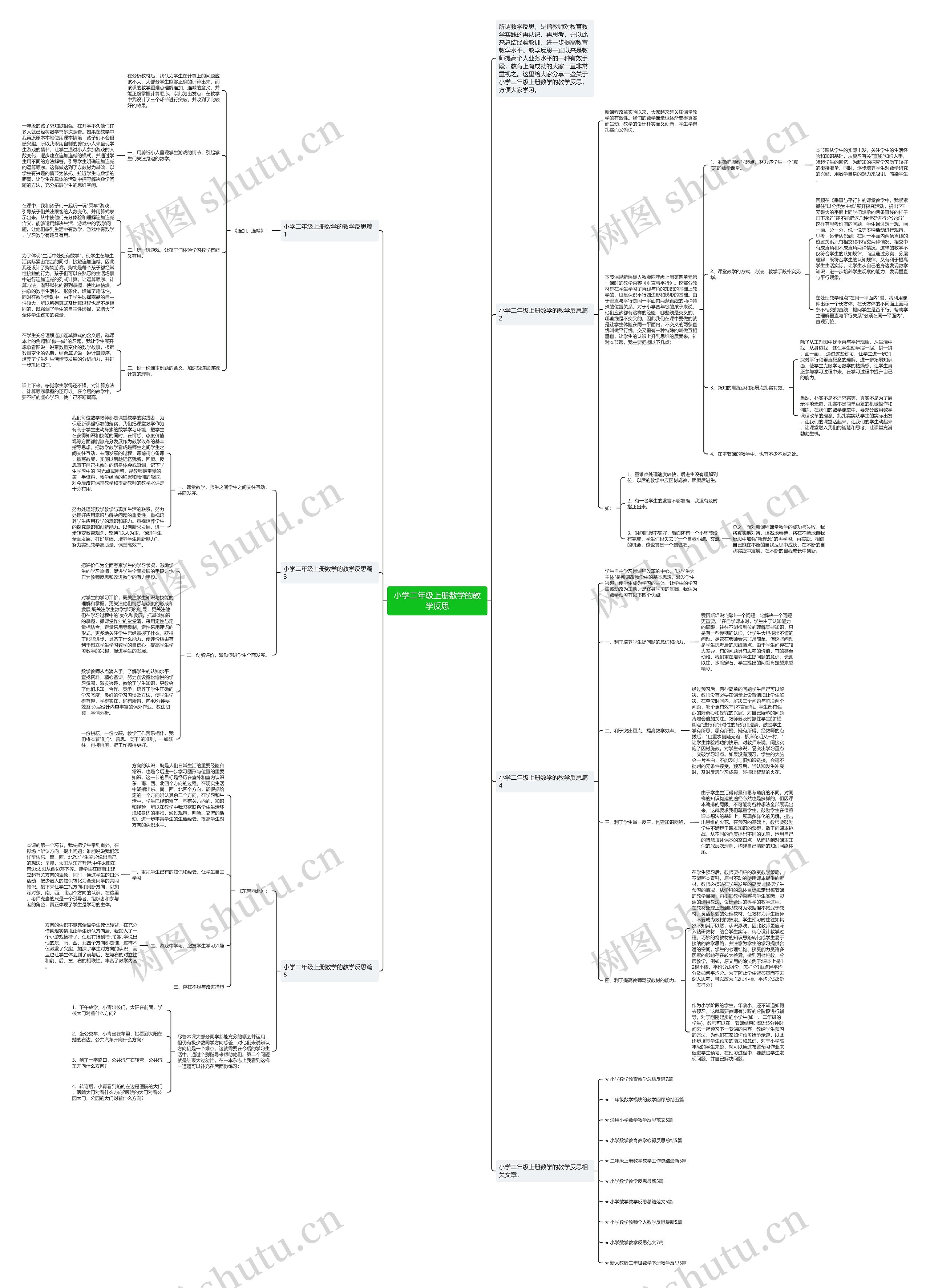 小学二年级上册数学的教学反思思维导图