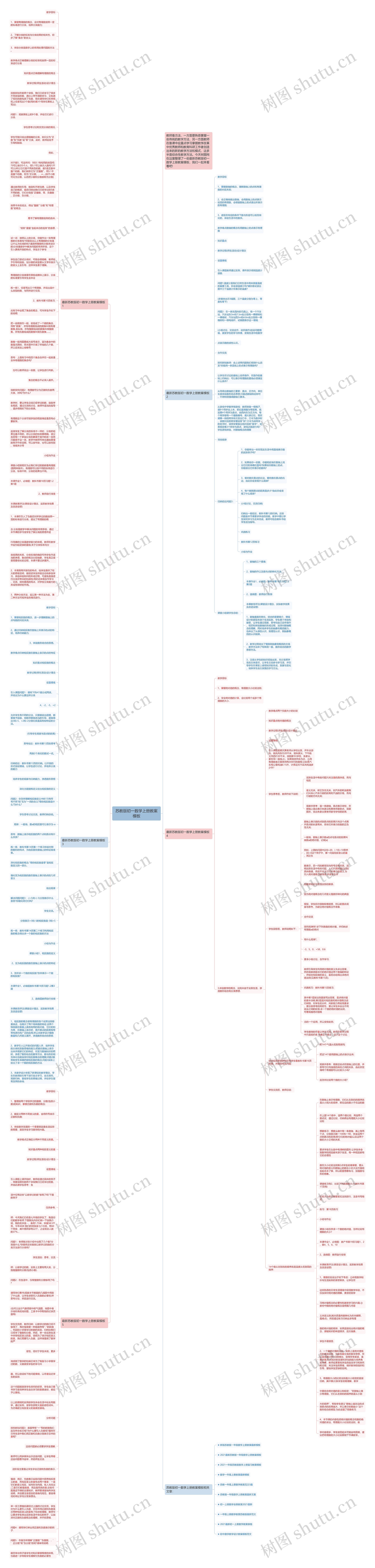 苏教版初一数学上册教案思维导图