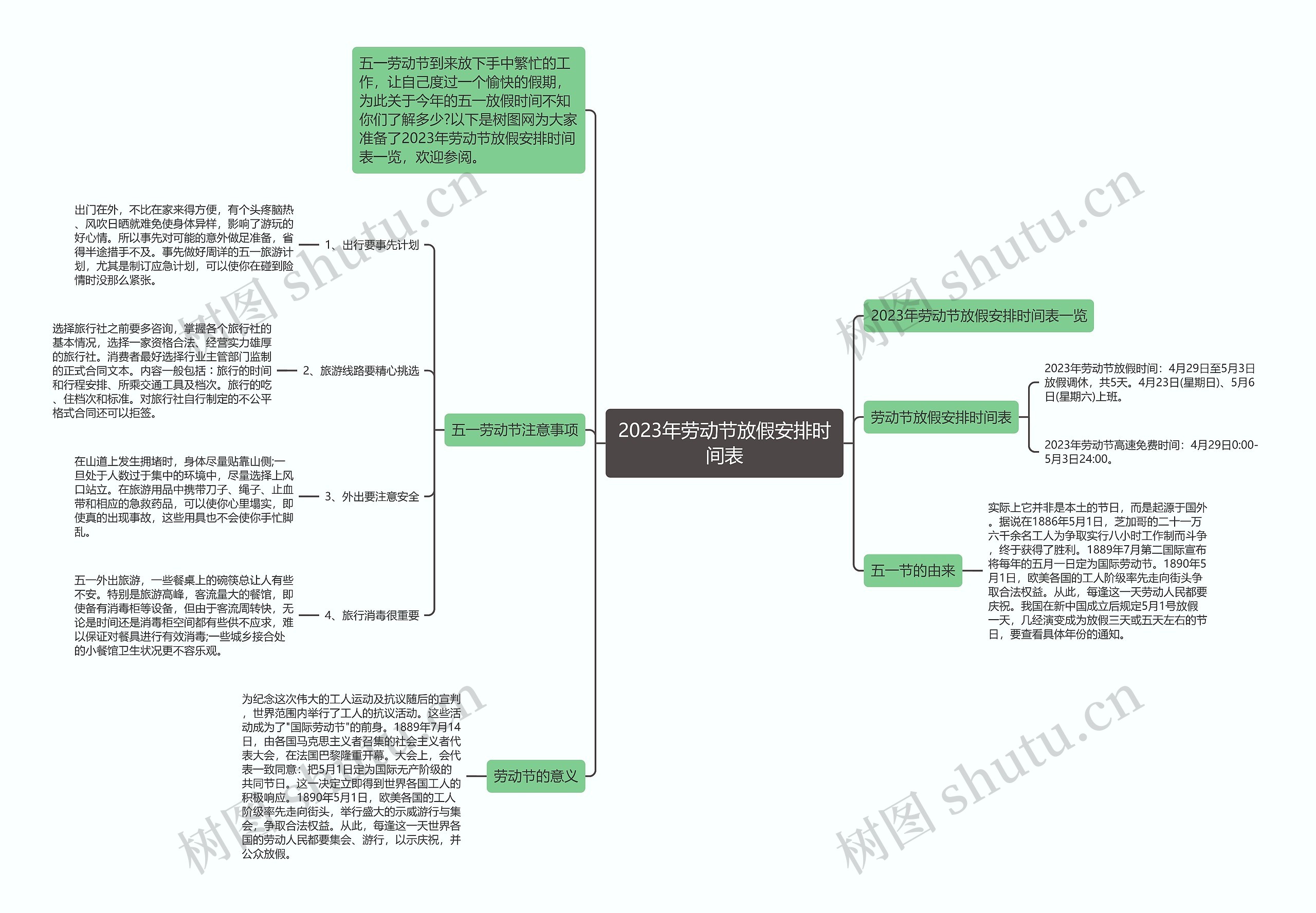 2023年劳动节放假安排时间表思维导图