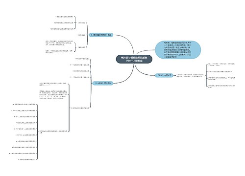 绝对值与相反数苏教版数学初一上册教案思维导图