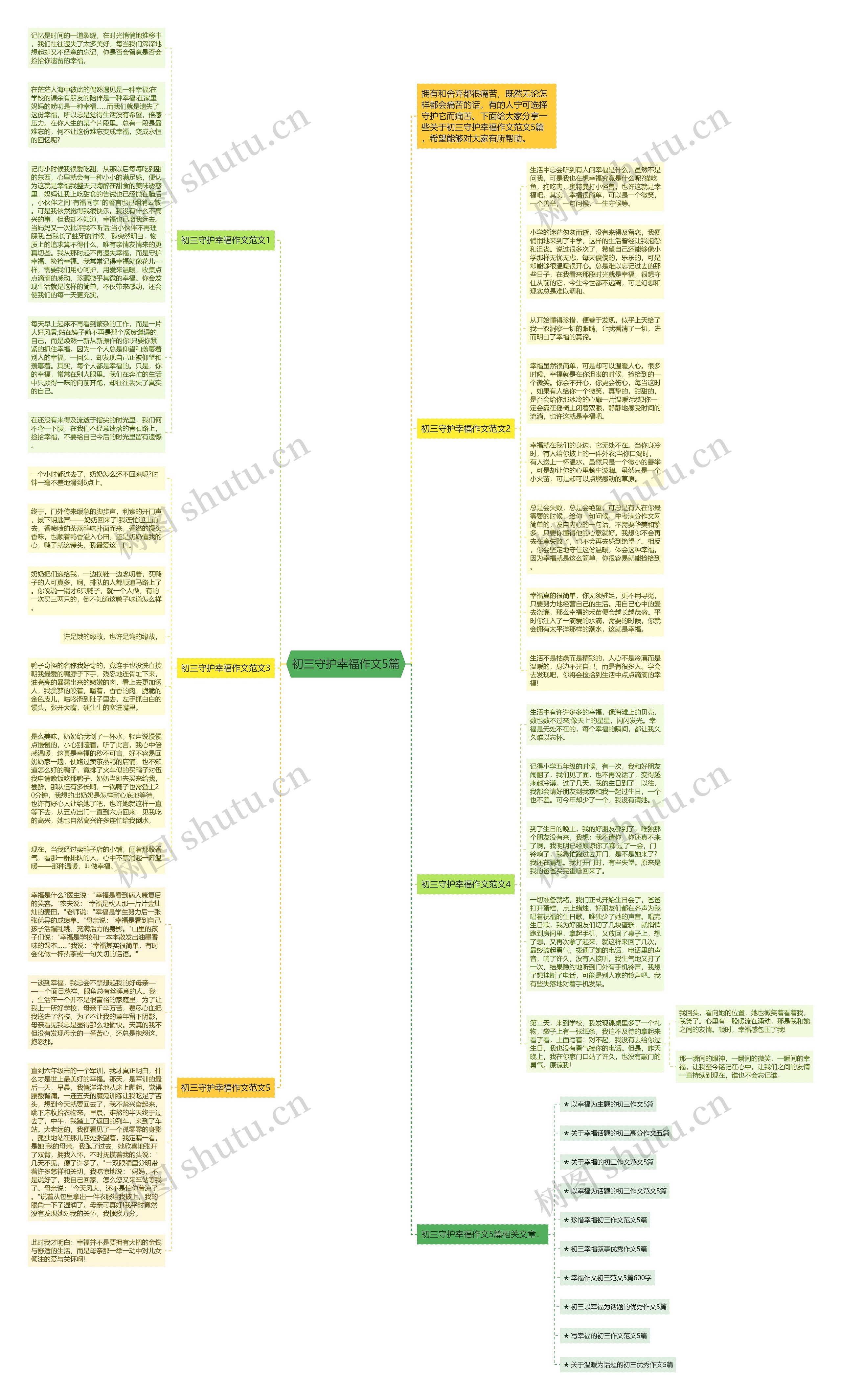 初三守护幸福作文5篇思维导图