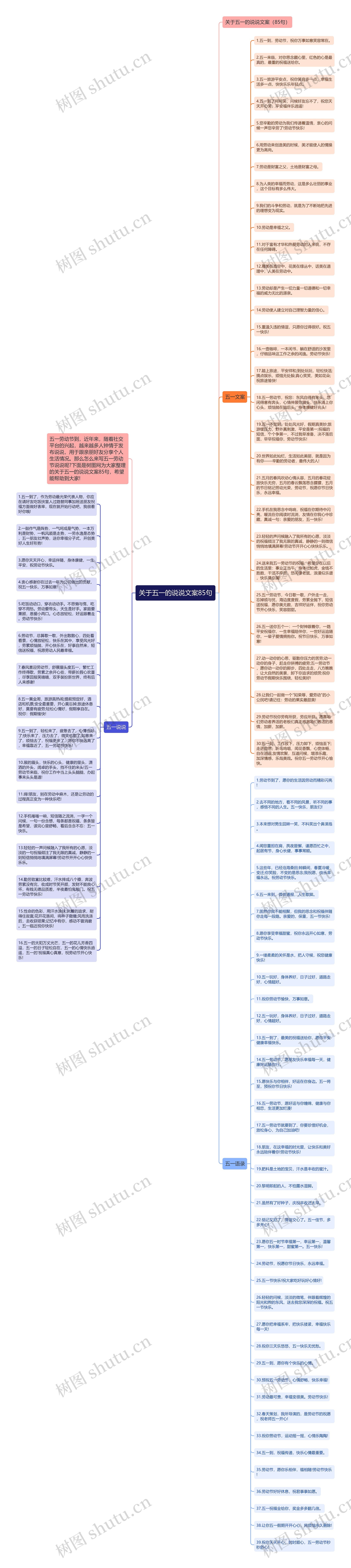 关于五一的说说文案85句