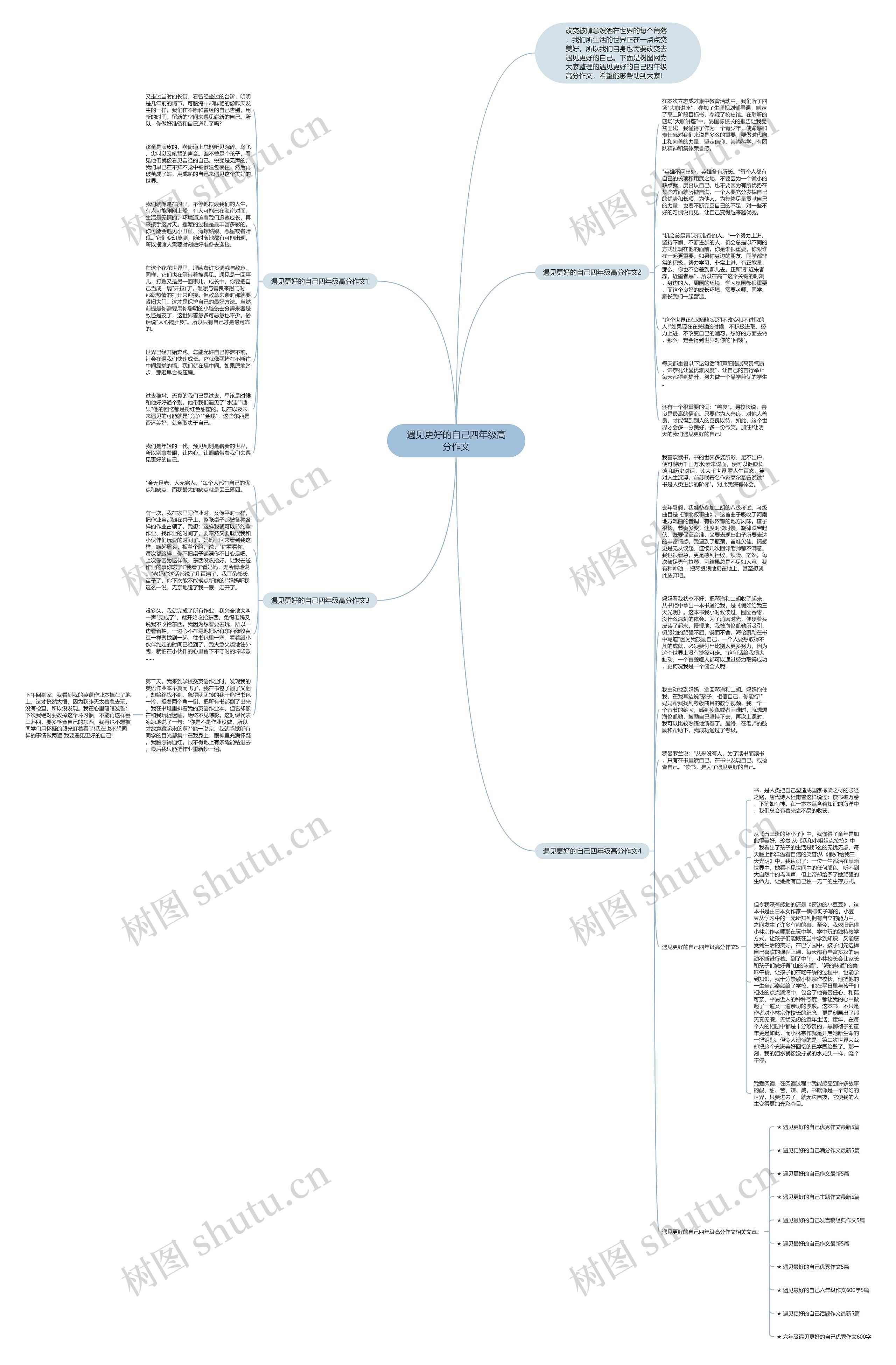 遇见更好的自己四年级高分作文思维导图