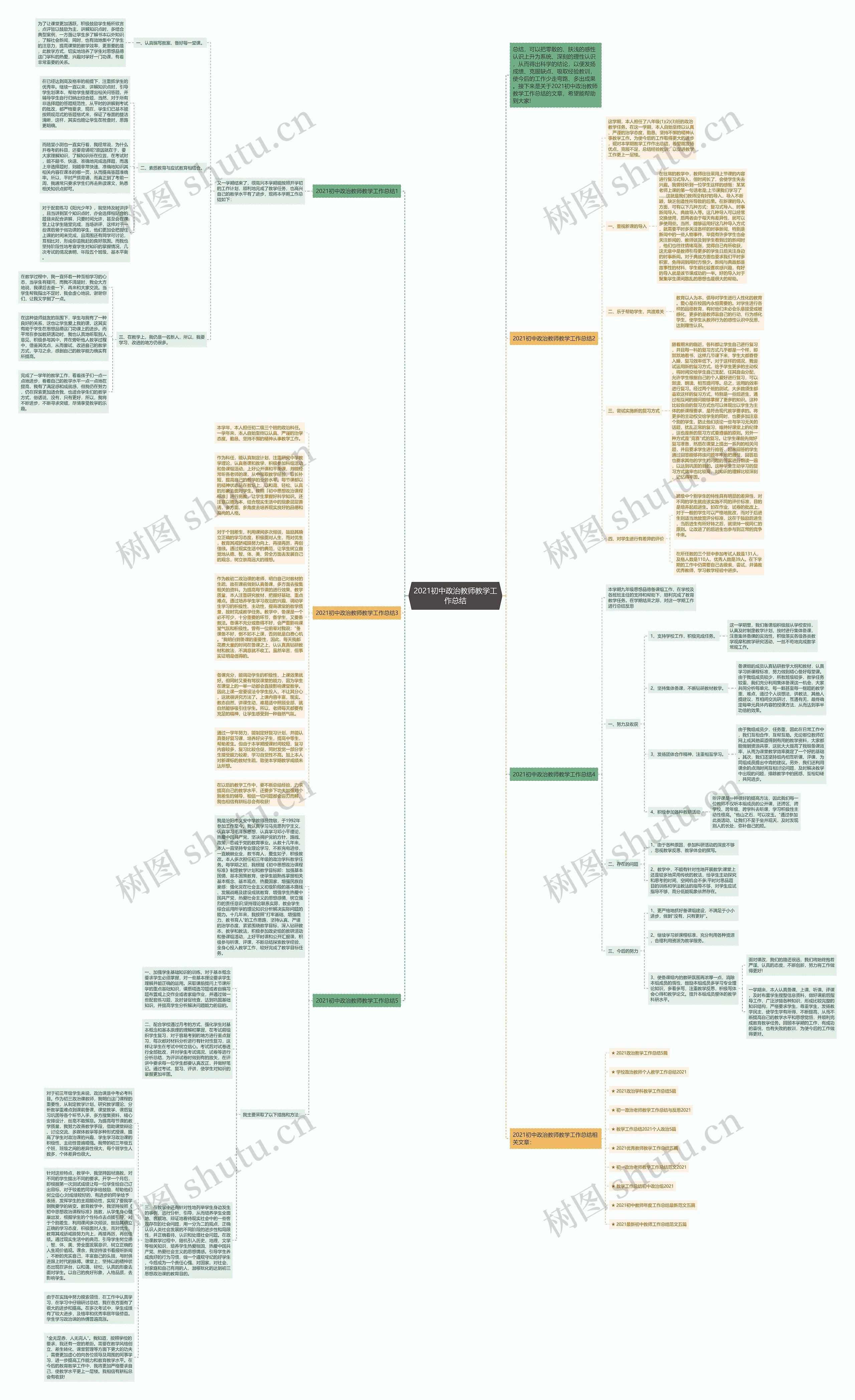 2021初中政治教师教学工作总结思维导图