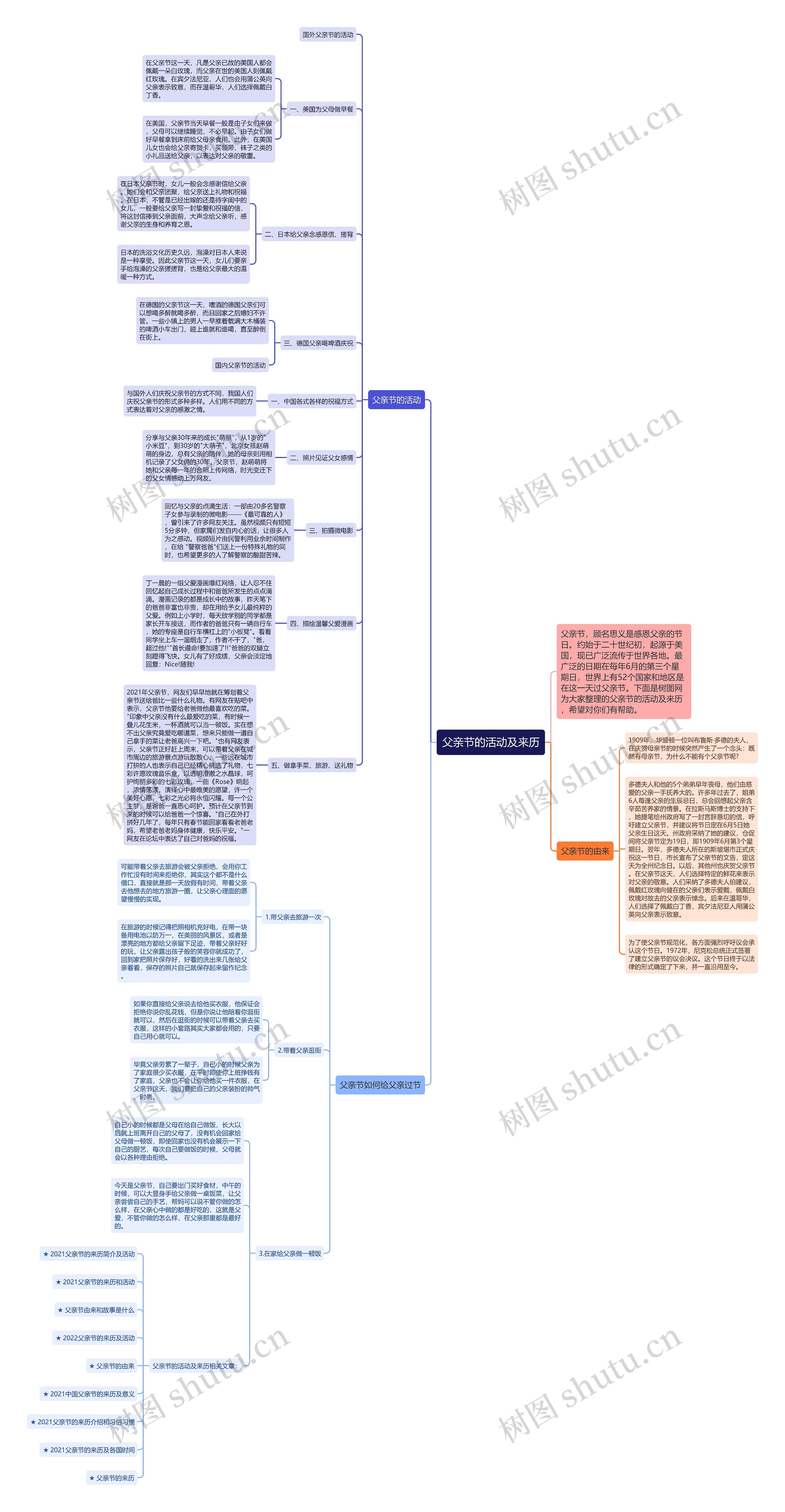 父亲节的活动及来历思维导图