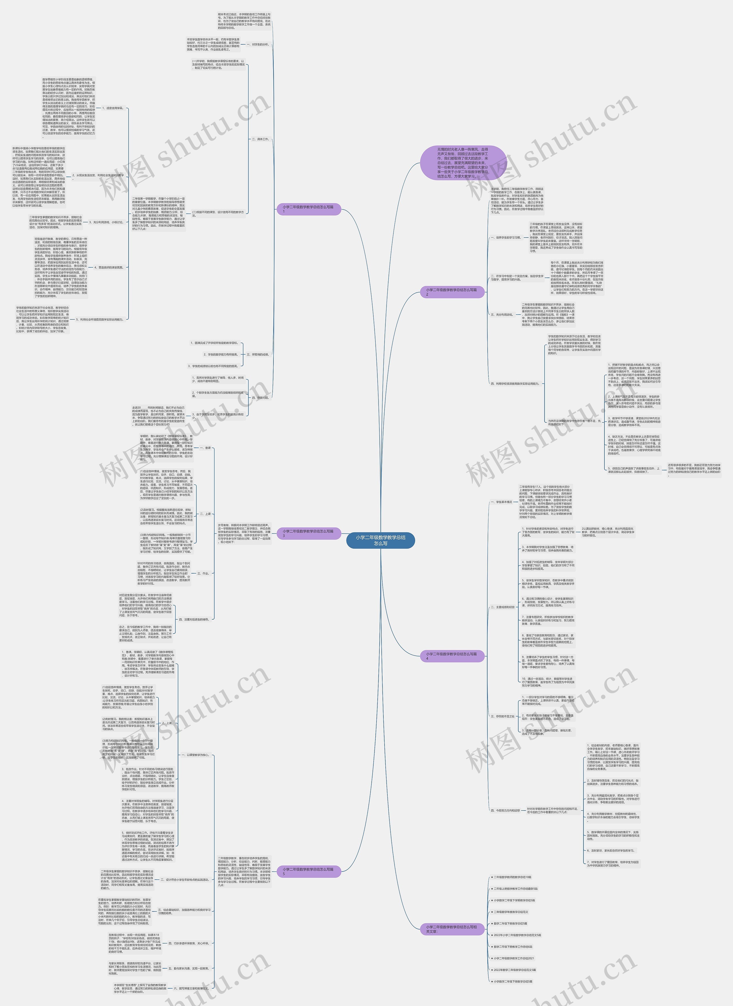小学二年级数学教学总结怎么写思维导图