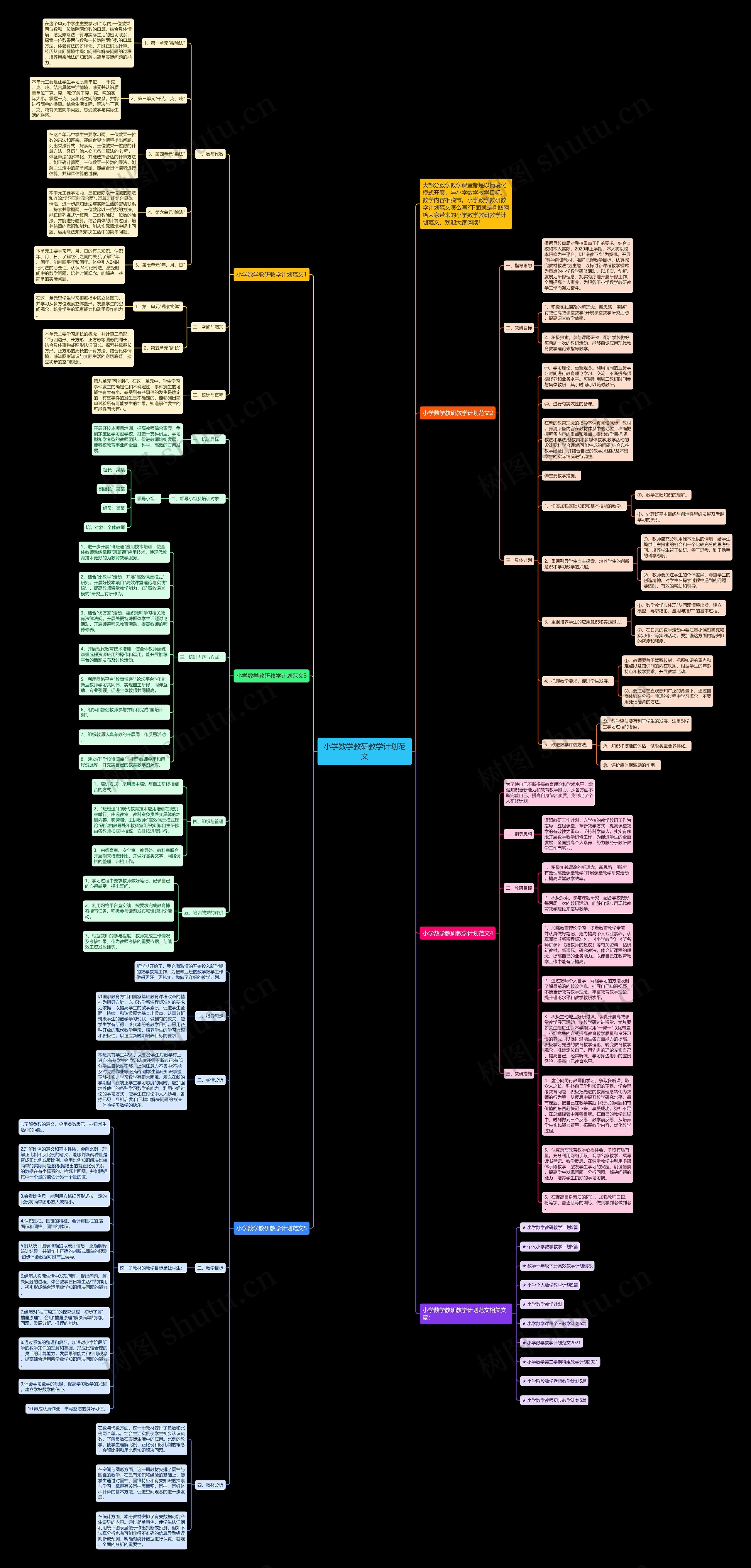 小学数学教研教学计划范文思维导图