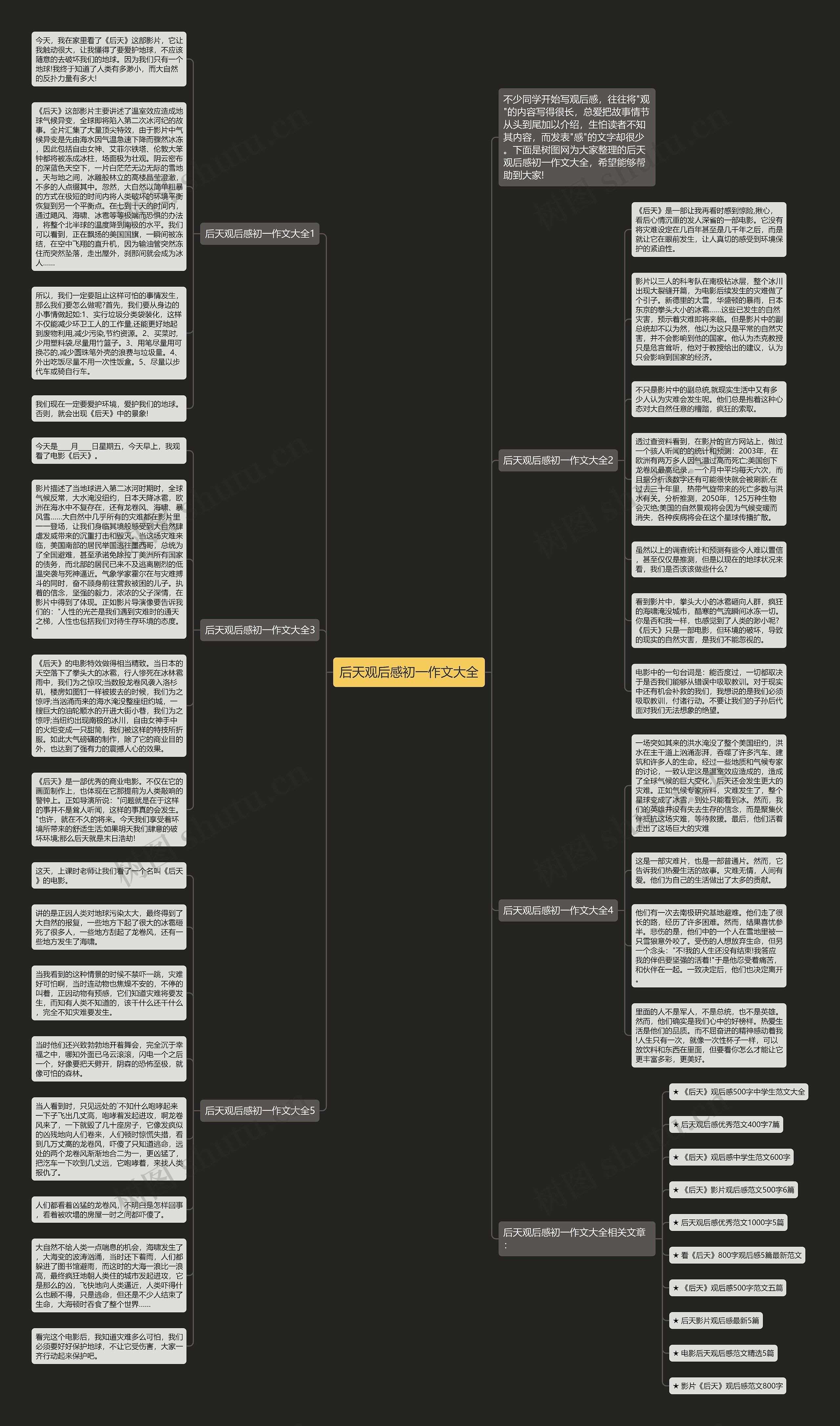 后天观后感初一作文大全思维导图