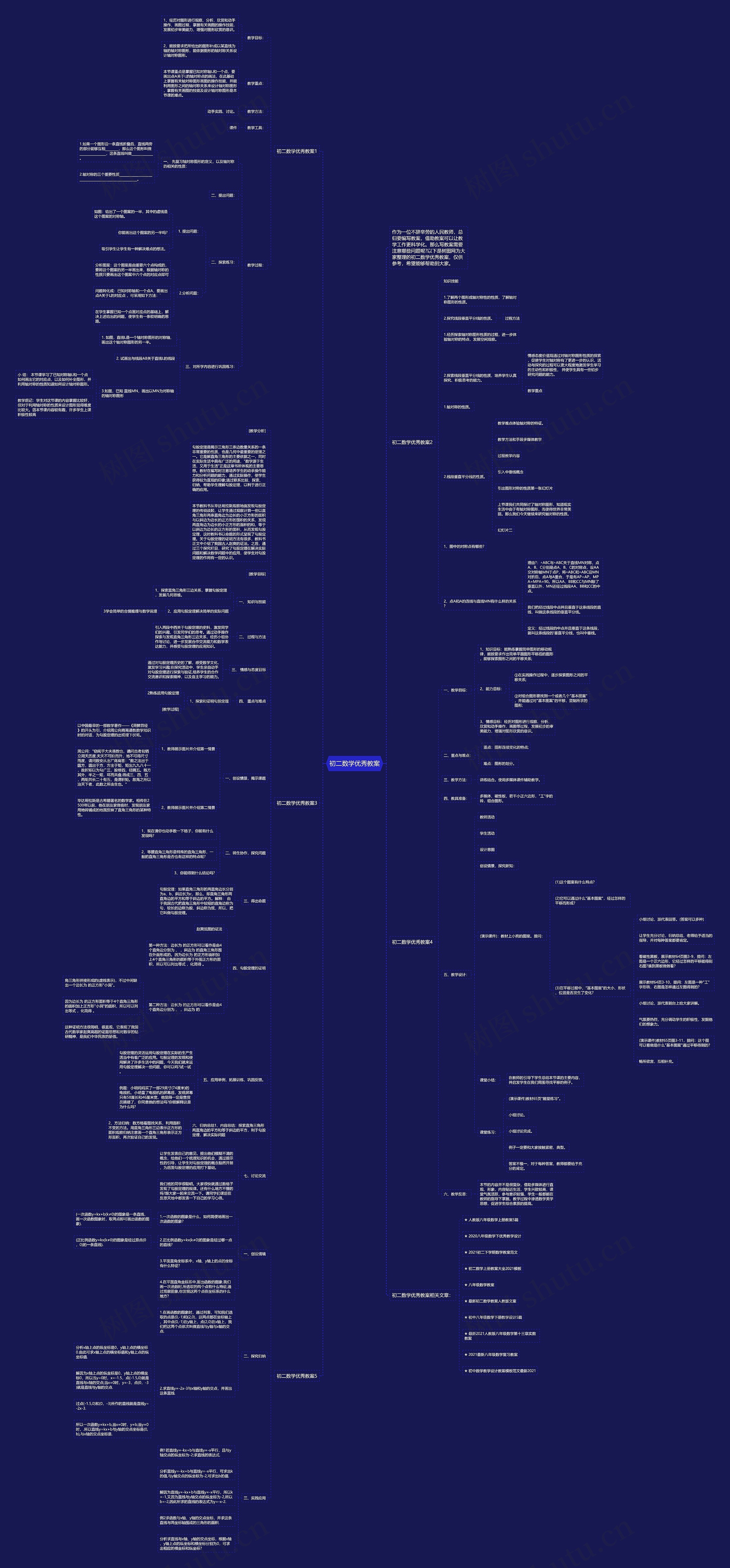 初二数学优秀教案思维导图