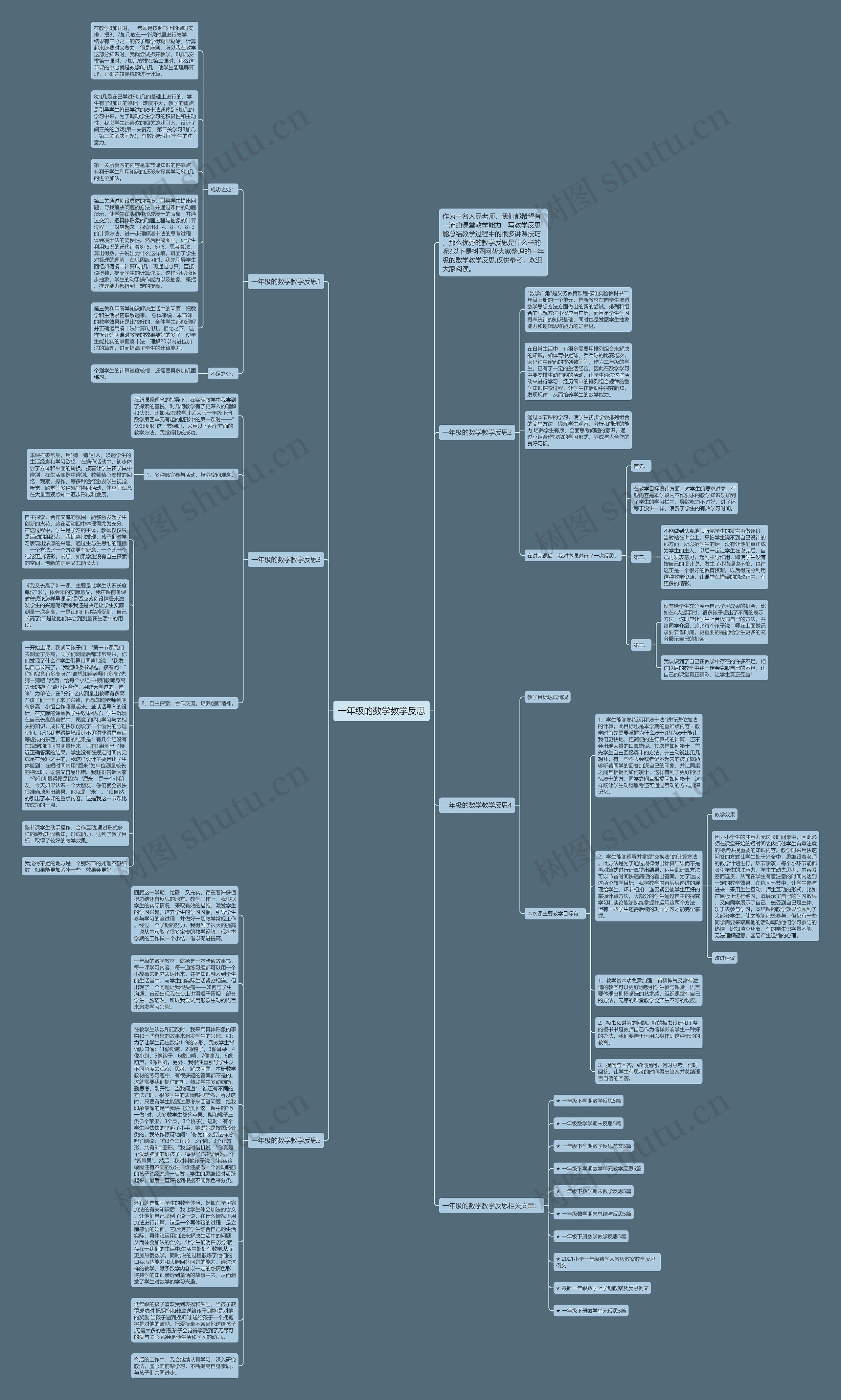 一年级的数学教学反思思维导图