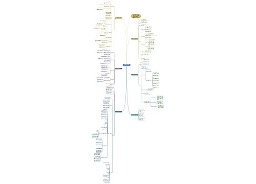 四年级上册数学活动课教案例文思维导图