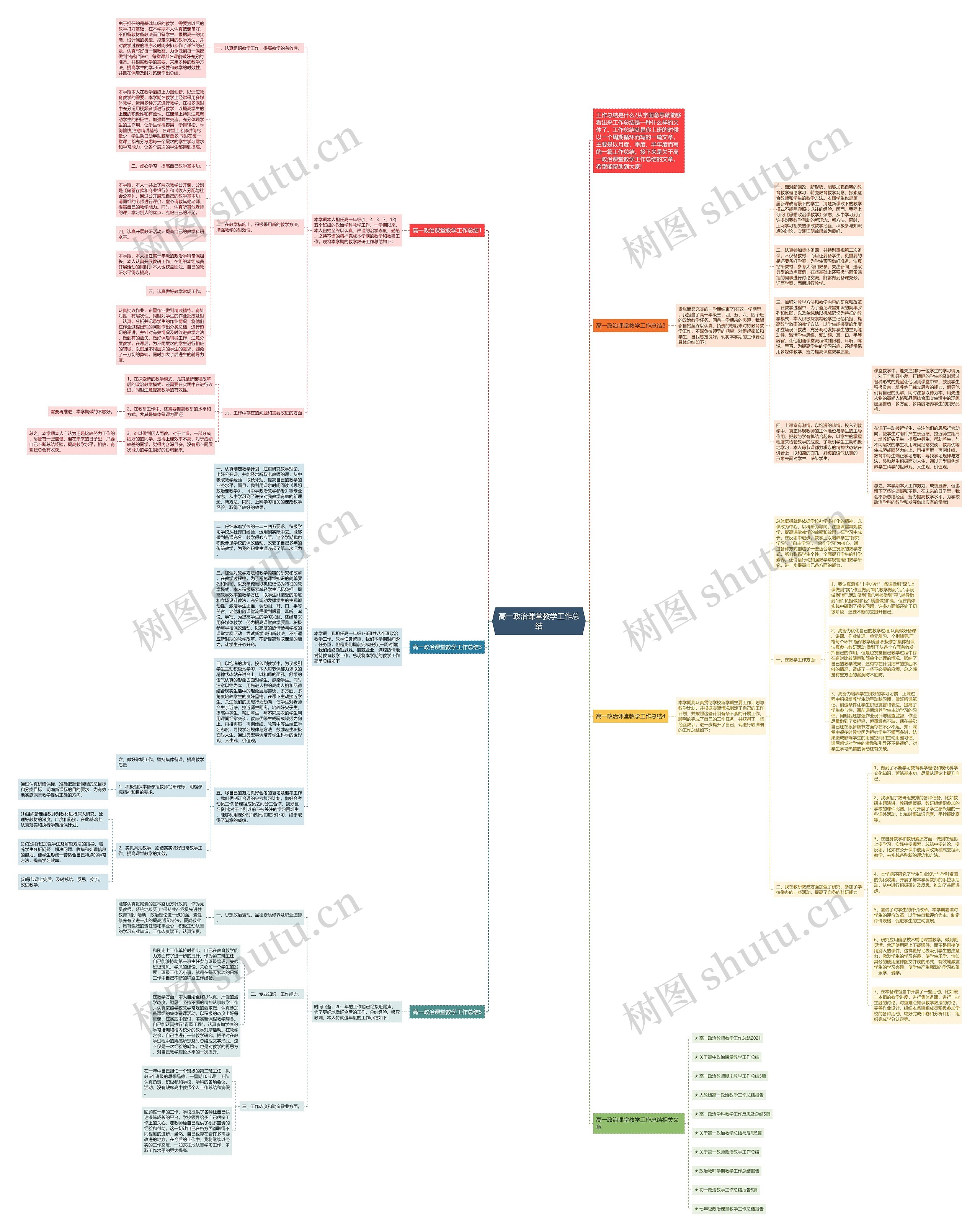 高一政治课堂教学工作总结思维导图