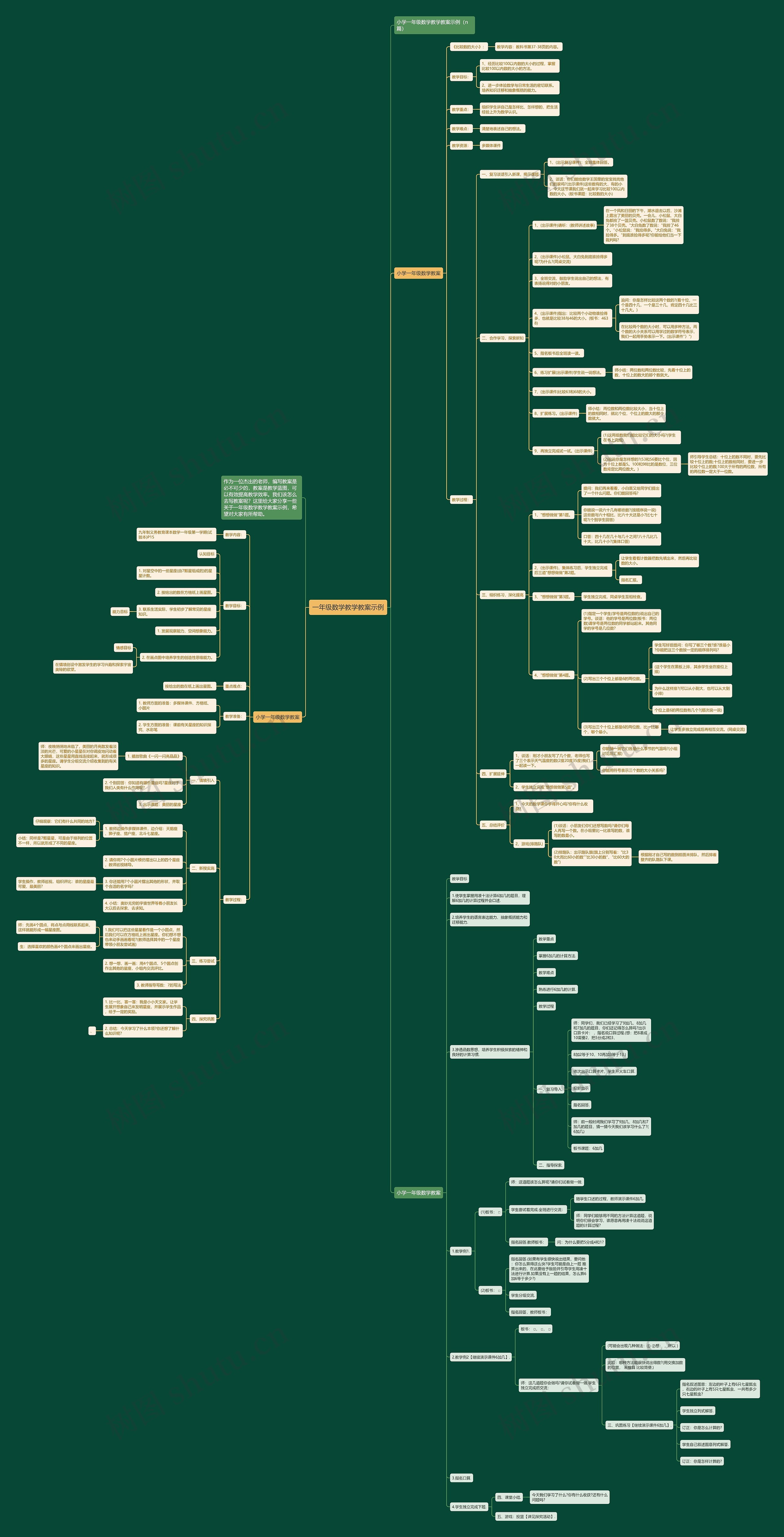 一年级数学教学教案示例思维导图