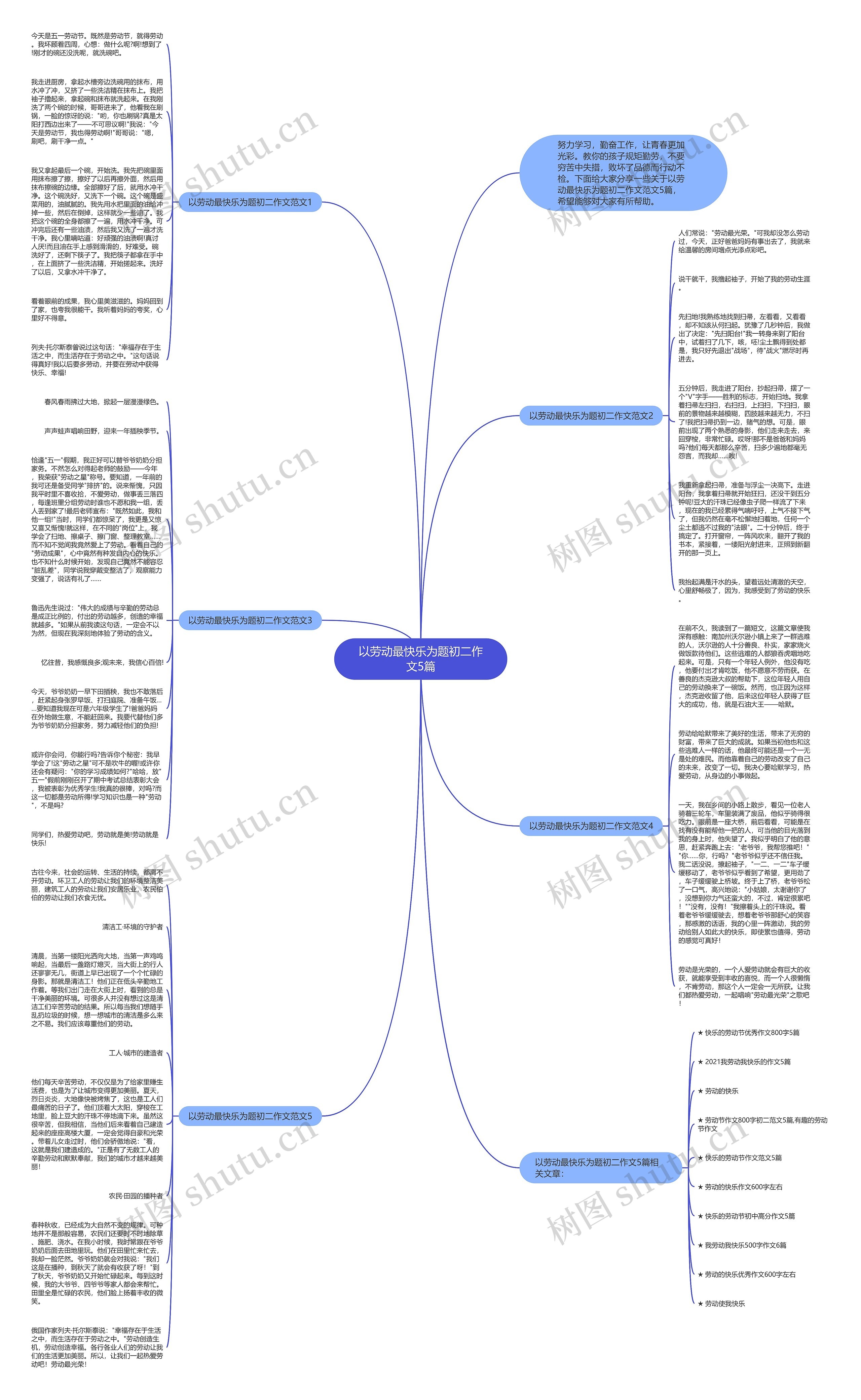 以劳动最快乐为题初二作文5篇思维导图