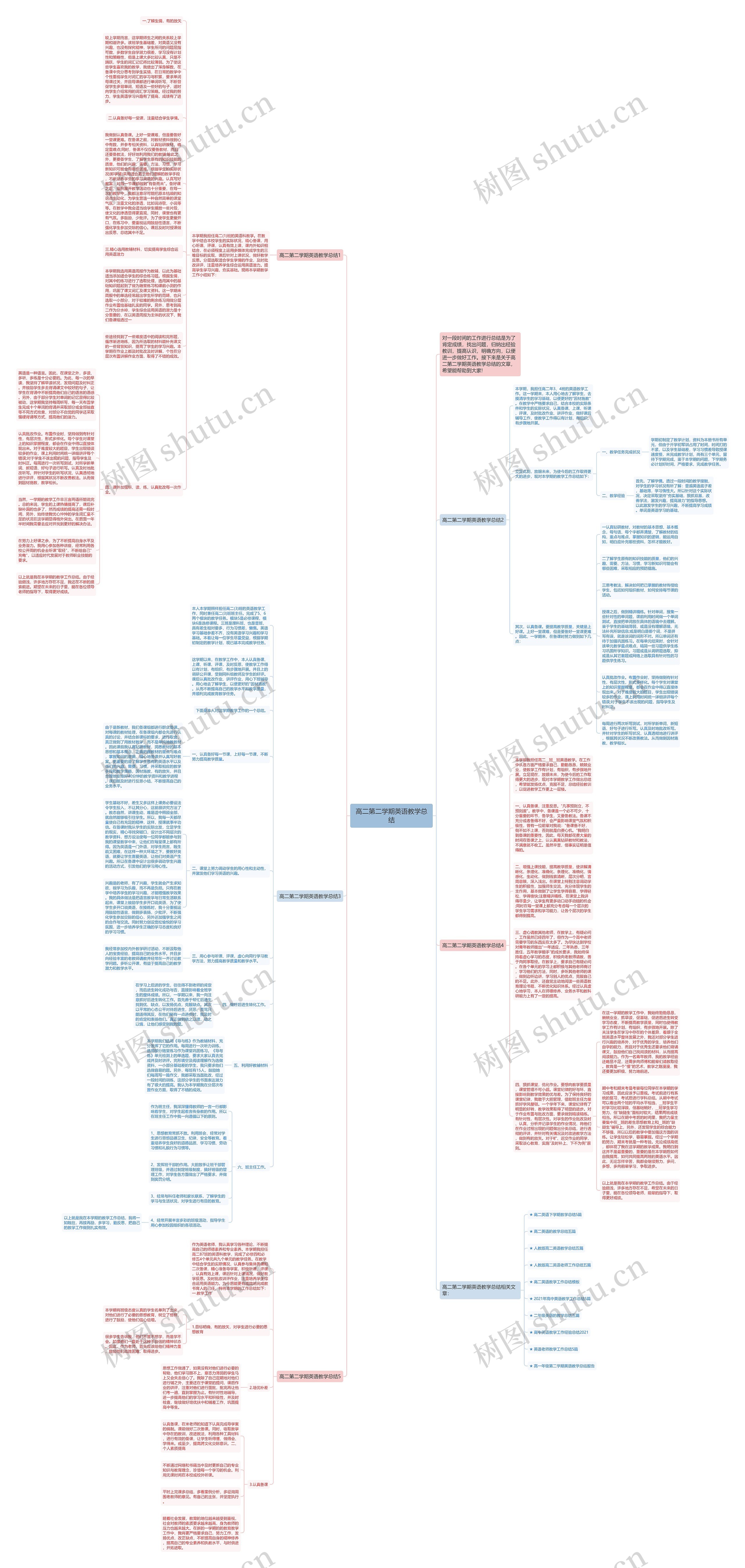 高二第二学期英语教学总结思维导图