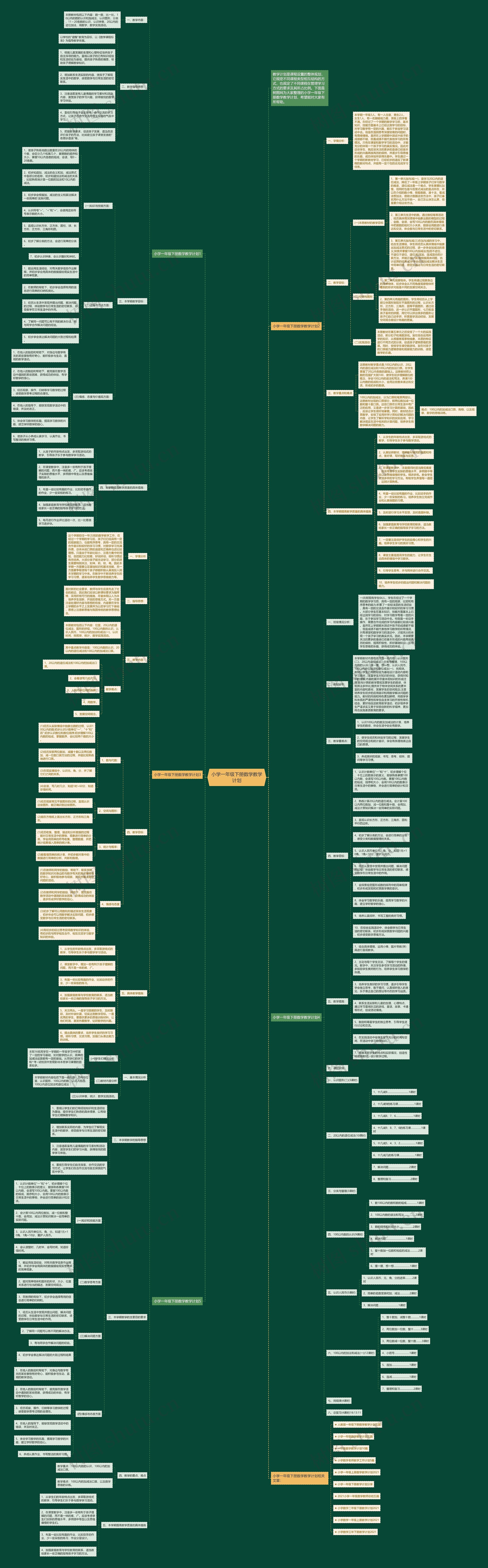 小学一年级下册数学教学计划