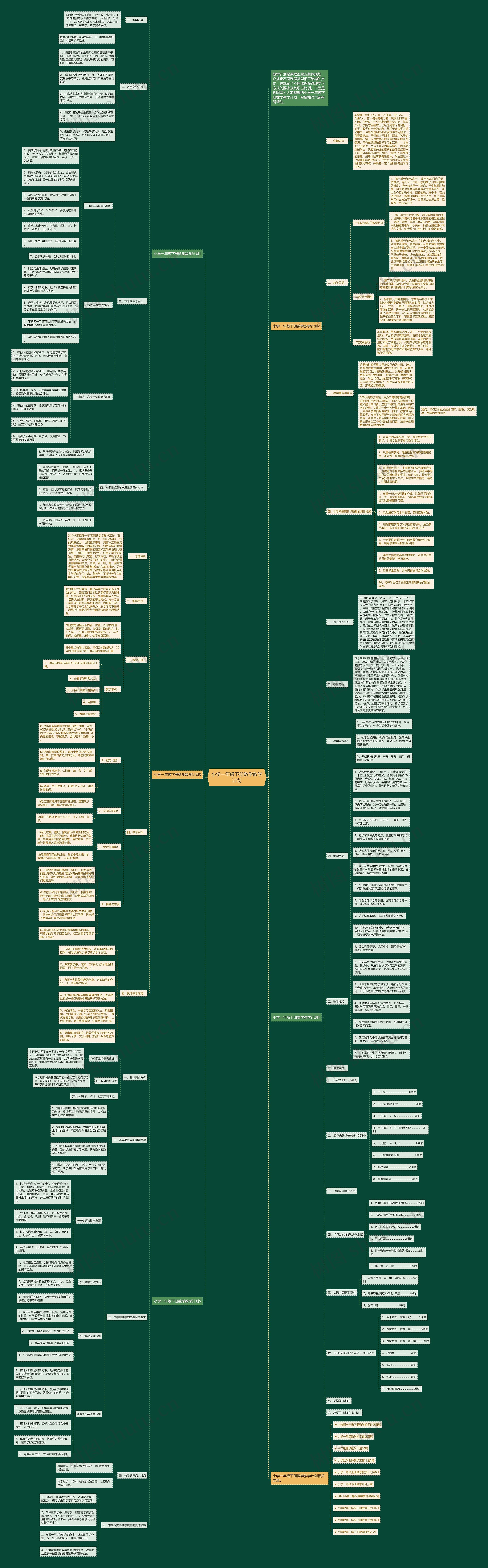 小学一年级下册数学教学计划 小学一年级下册数学教学计划