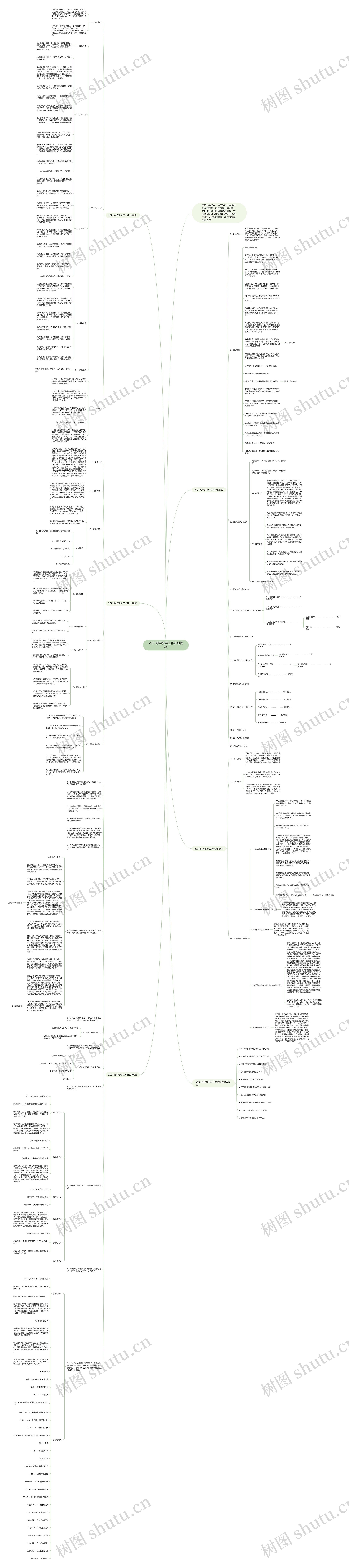 2021数学教学工作计划思维导图