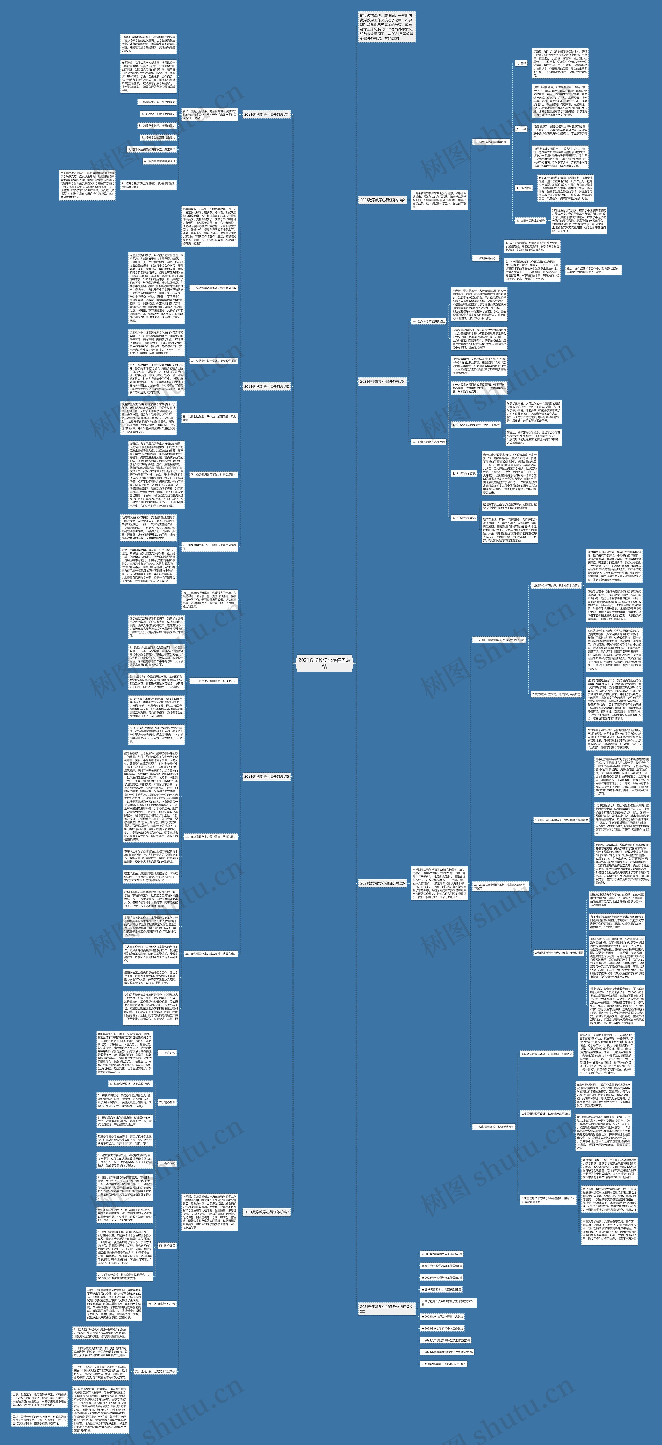 2021数学教学心得任务总结思维导图