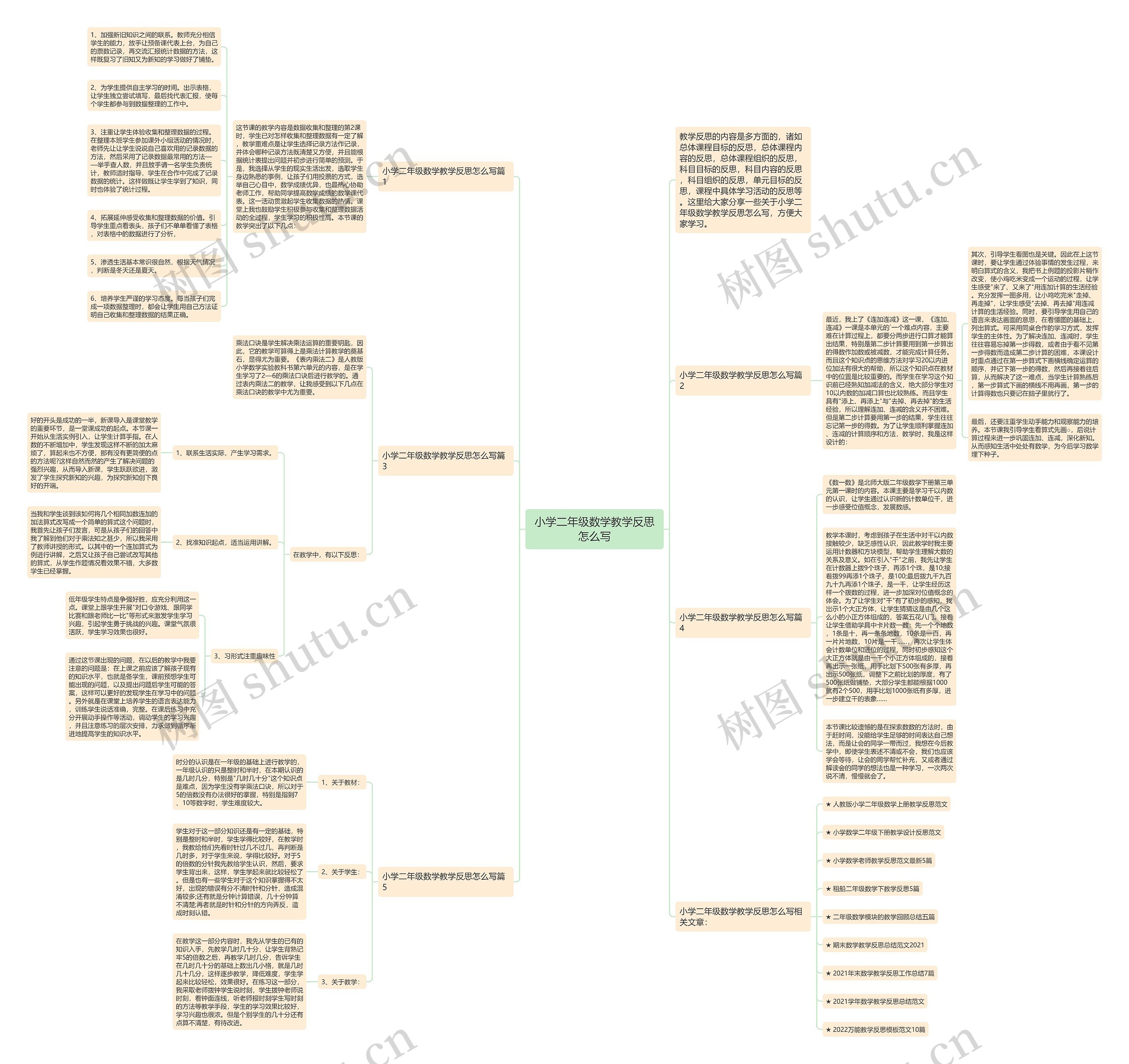 小学二年级数学教学反思怎么写思维导图
