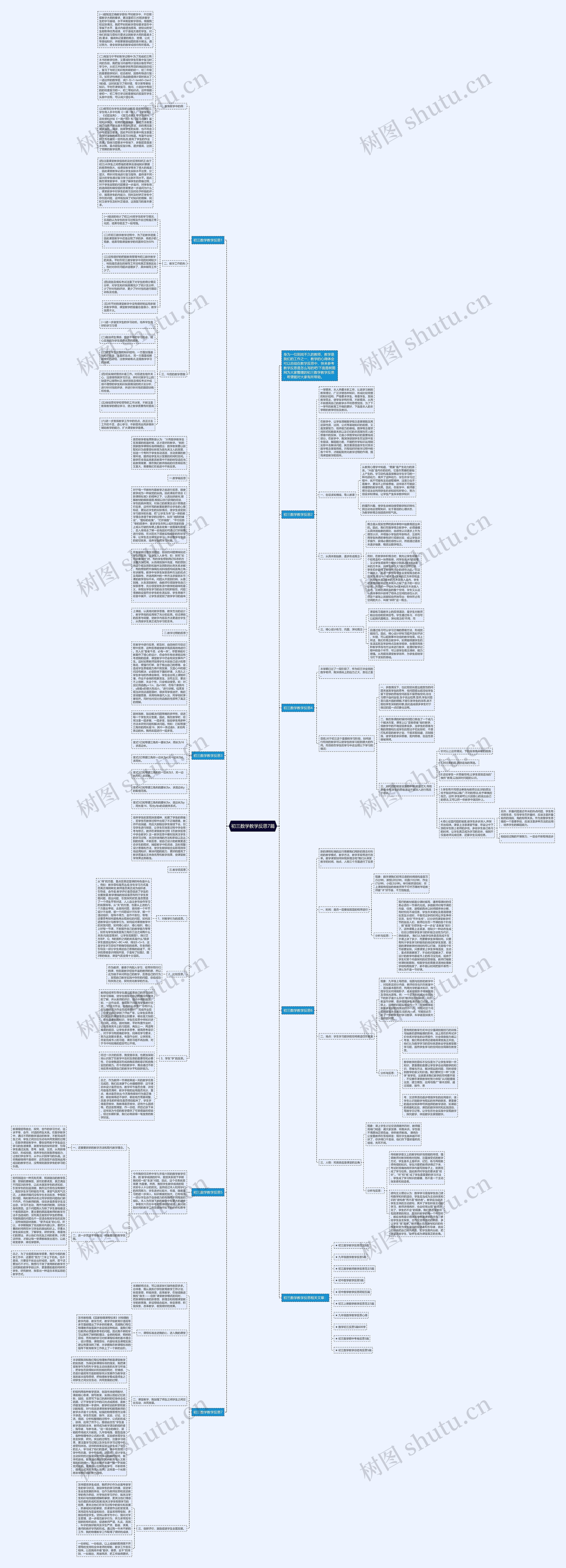 初三数学教学反思7篇思维导图