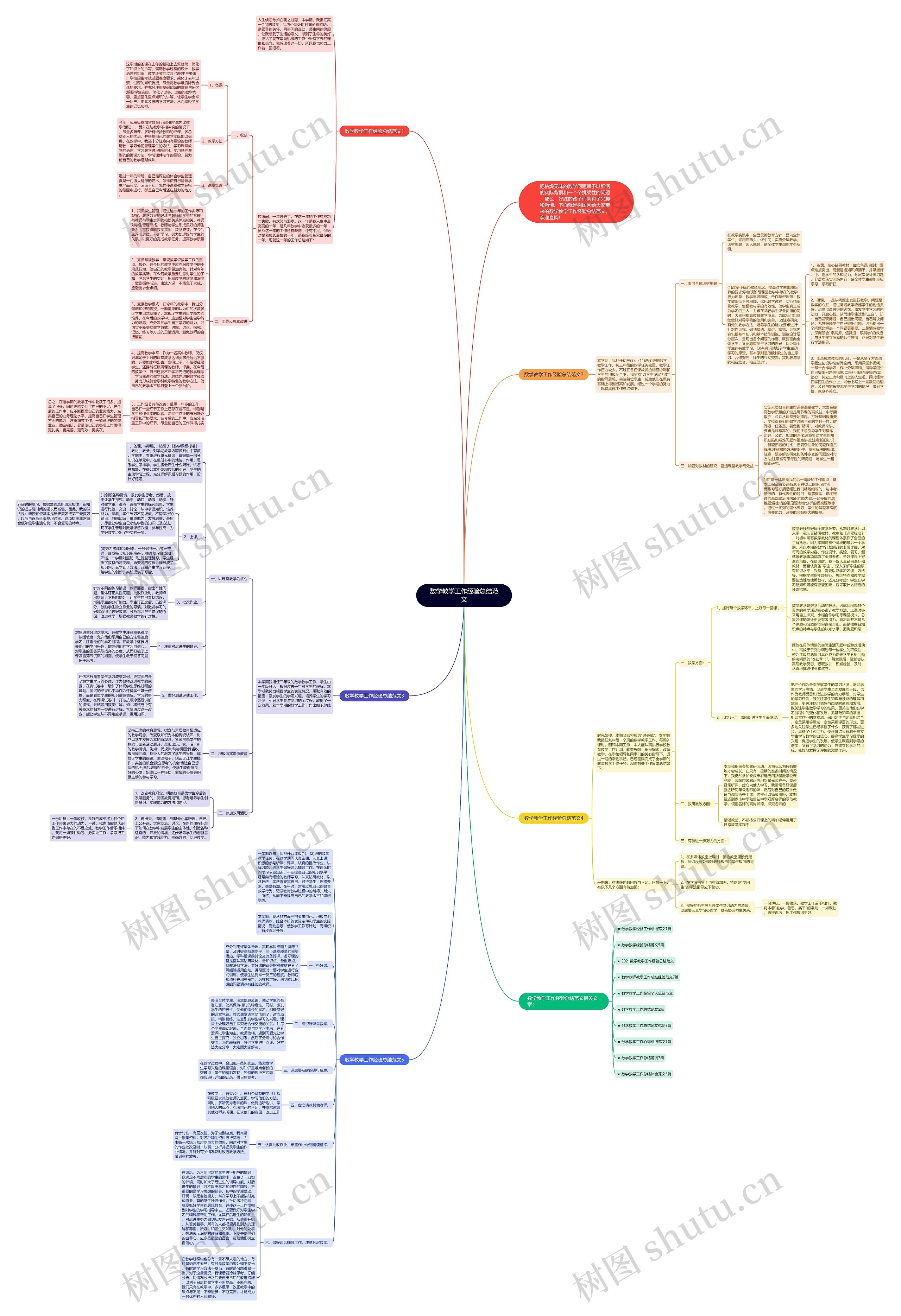 数学教学工作经验总结范文思维导图