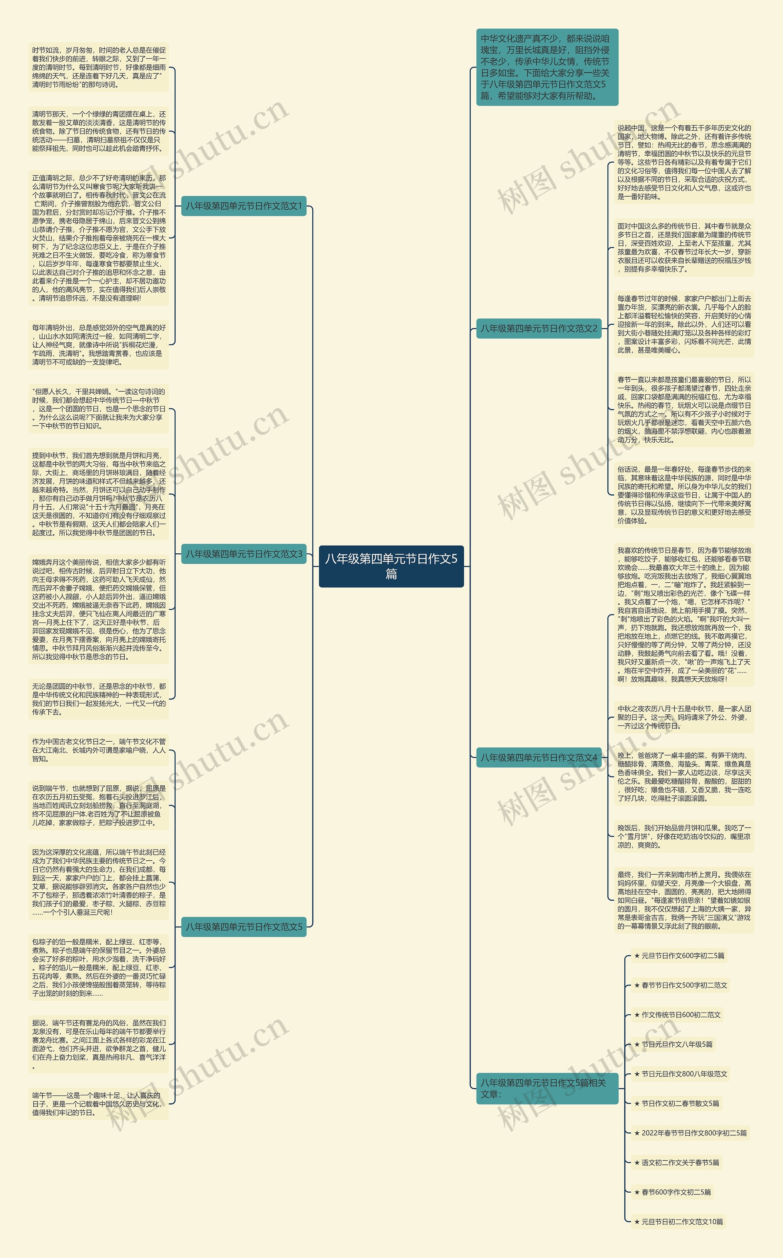 八年级第四单元节日作文5篇思维导图