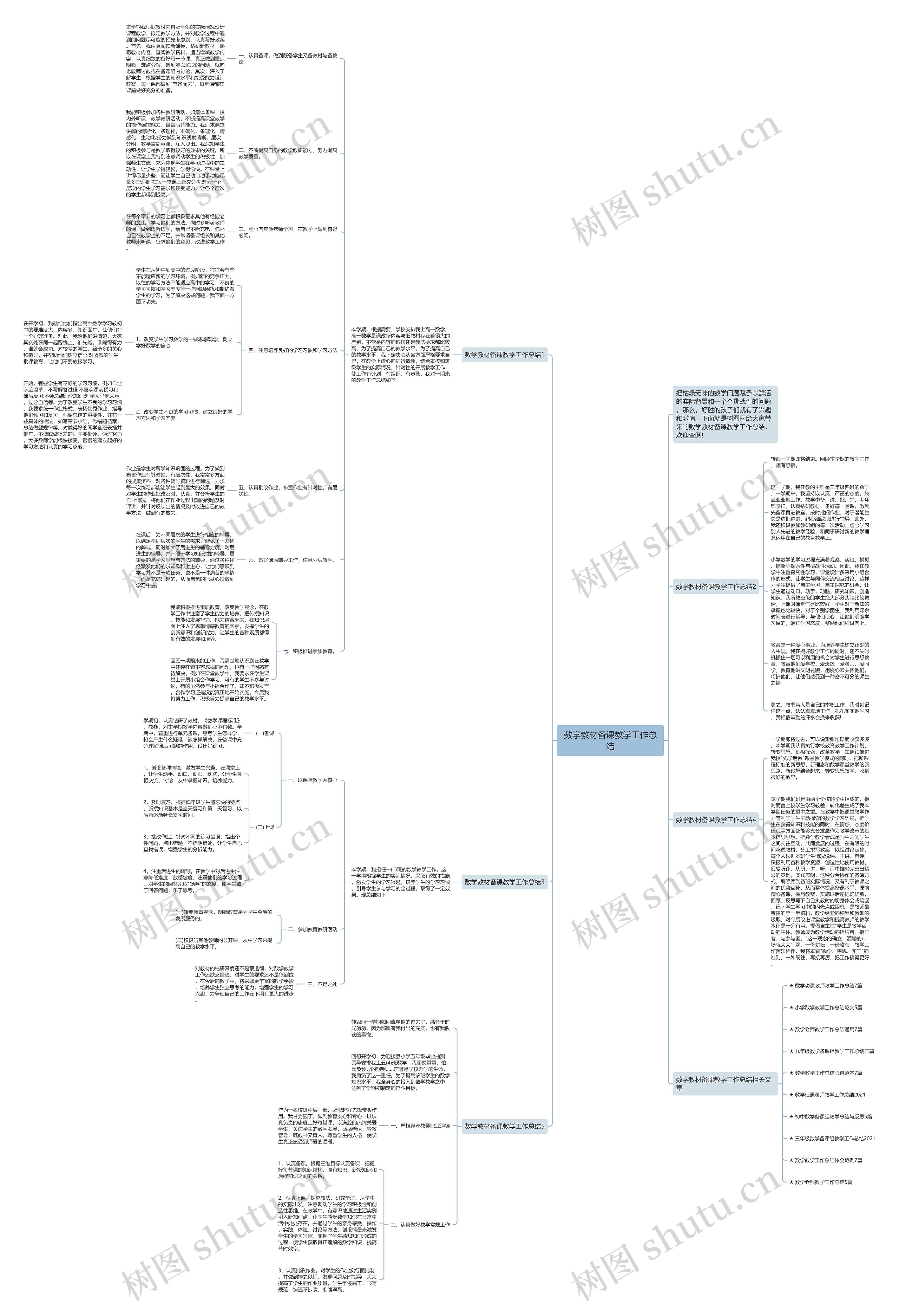 数学教材备课教学工作总结思维导图