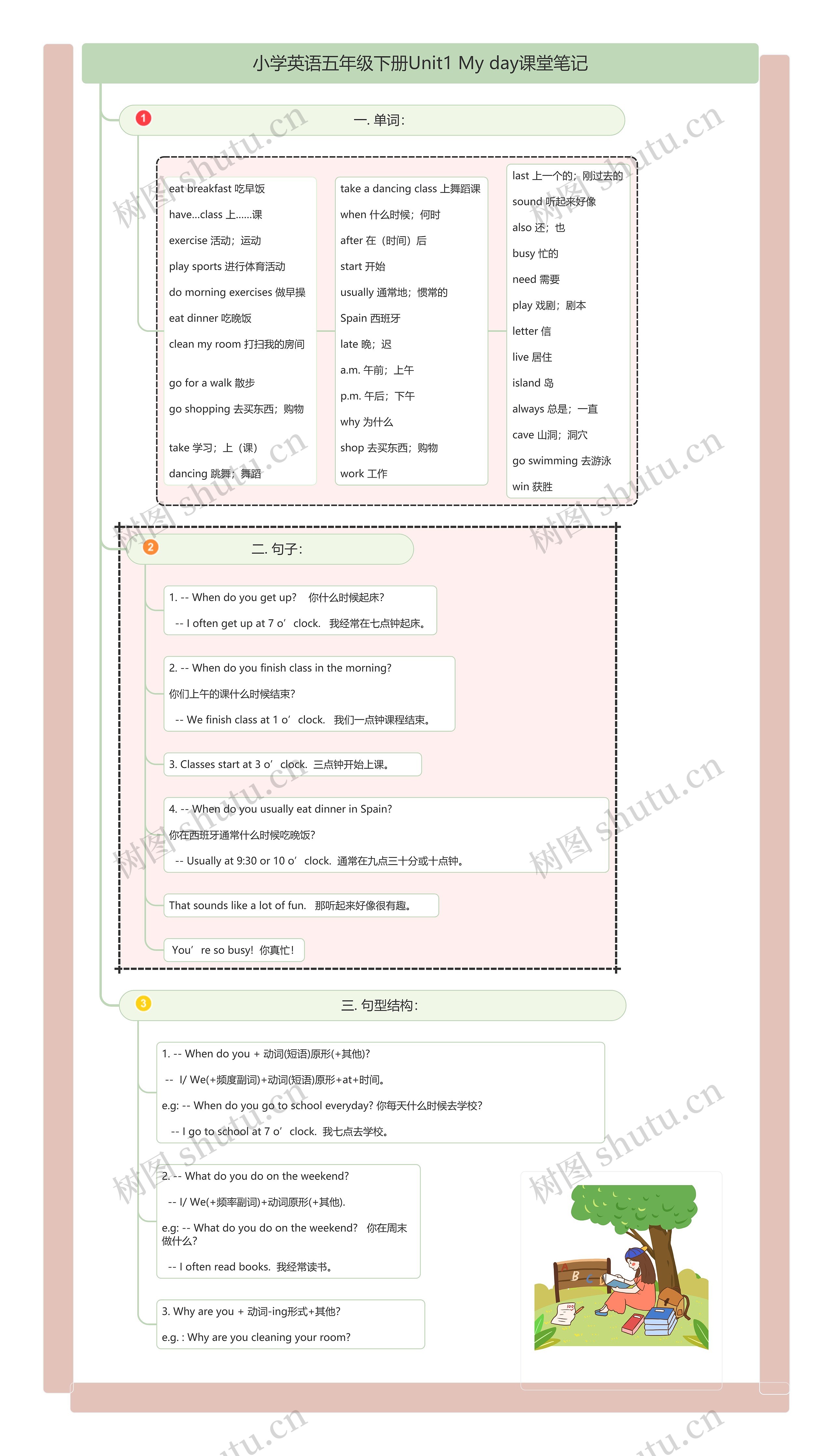 小学英语五年级下册Unit1My day课堂笔记思维导图