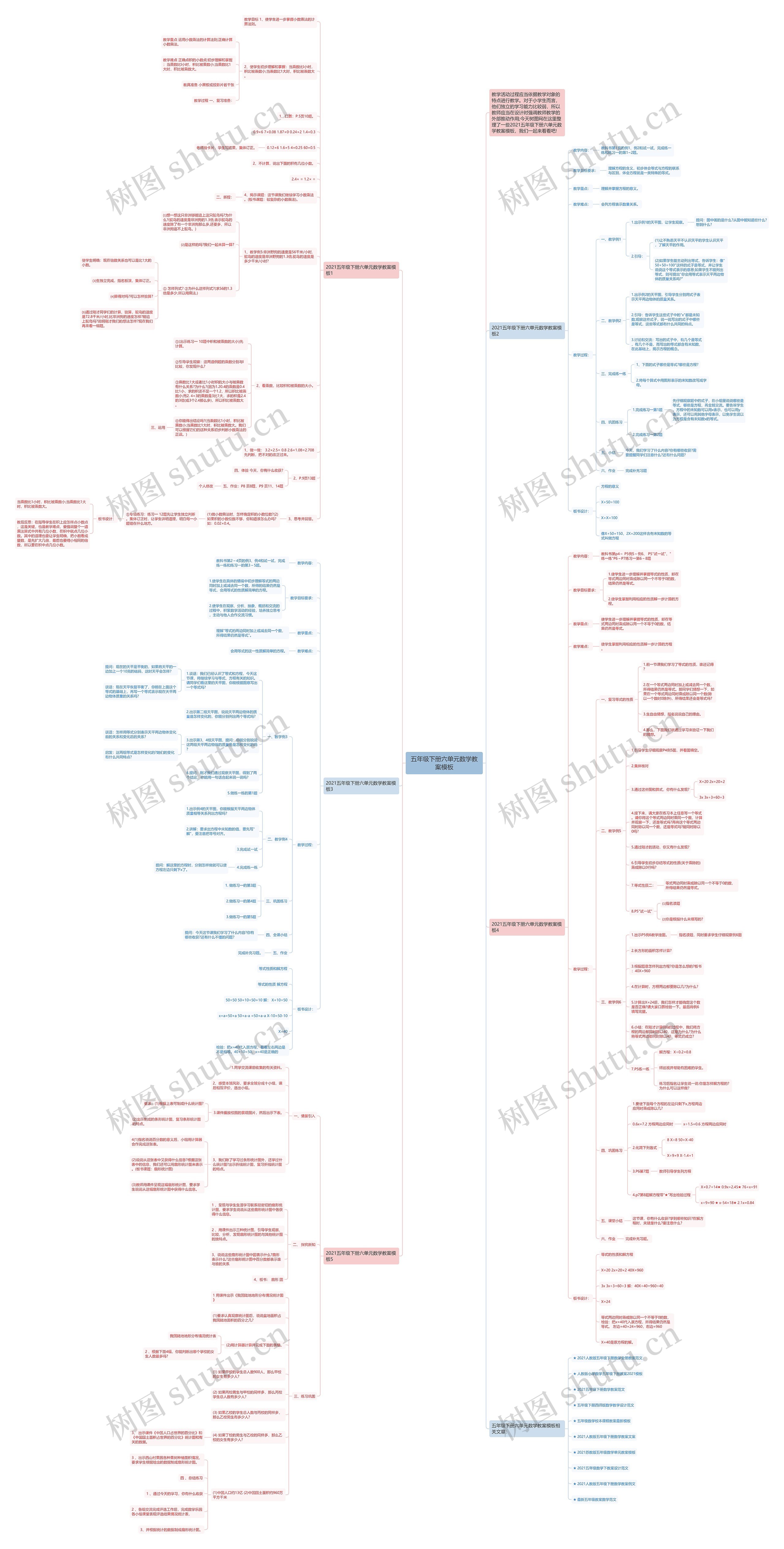 五年级下册六单元数学教案思维导图