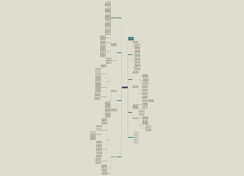 高中数学教学工作总结七篇思维导图