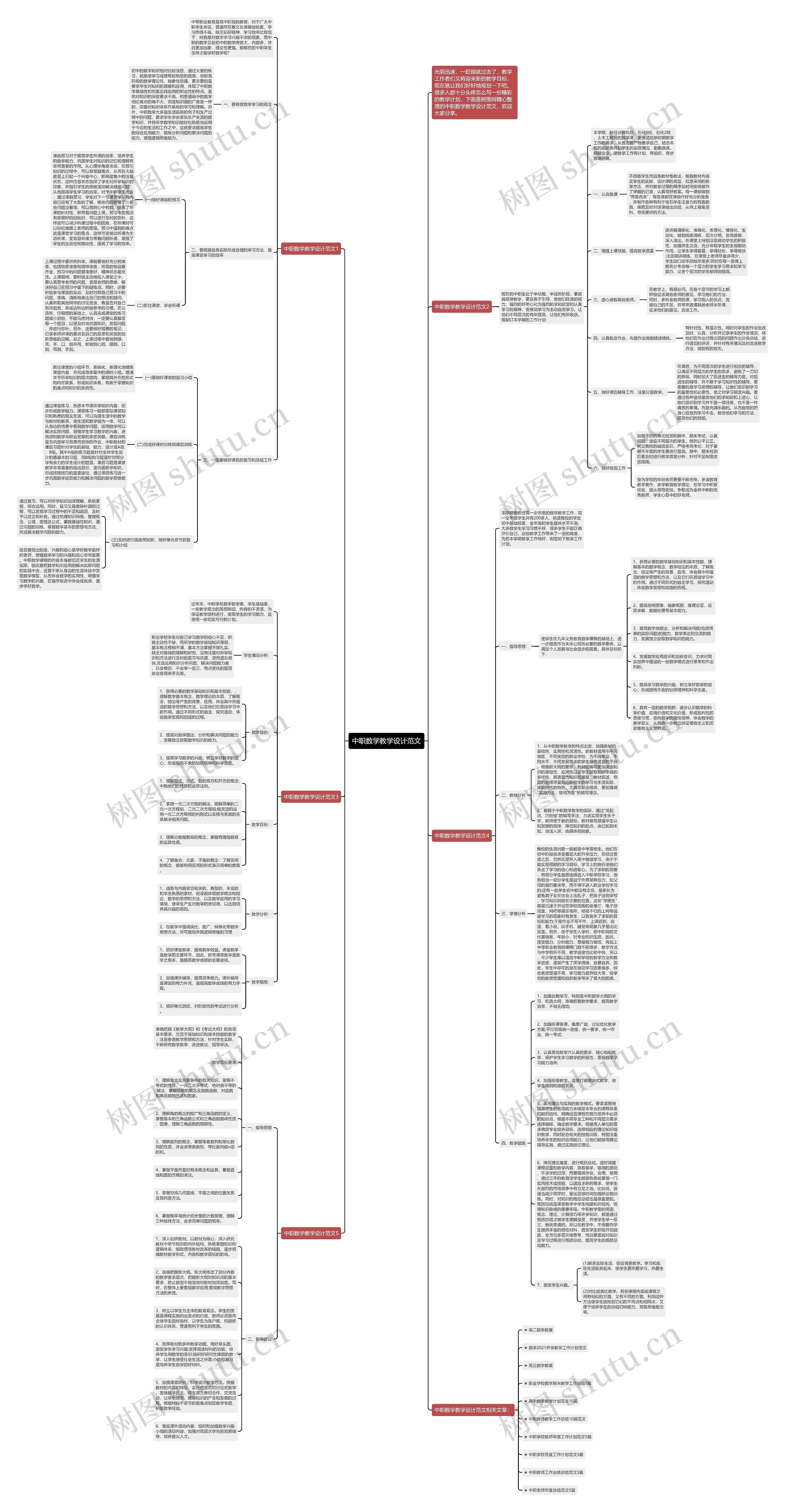 中职数学教学设计范文思维导图