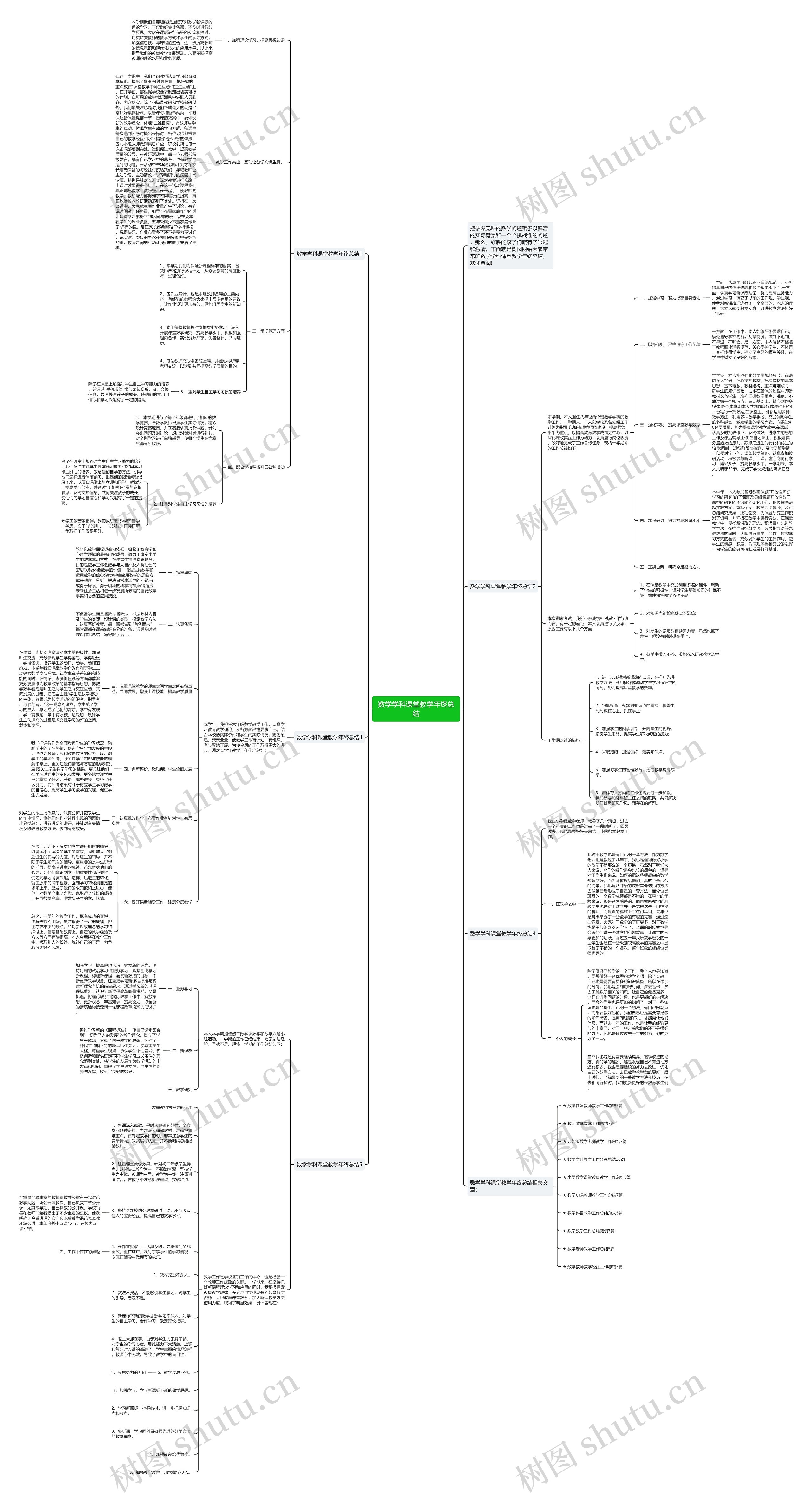 数学学科课堂教学年终总结