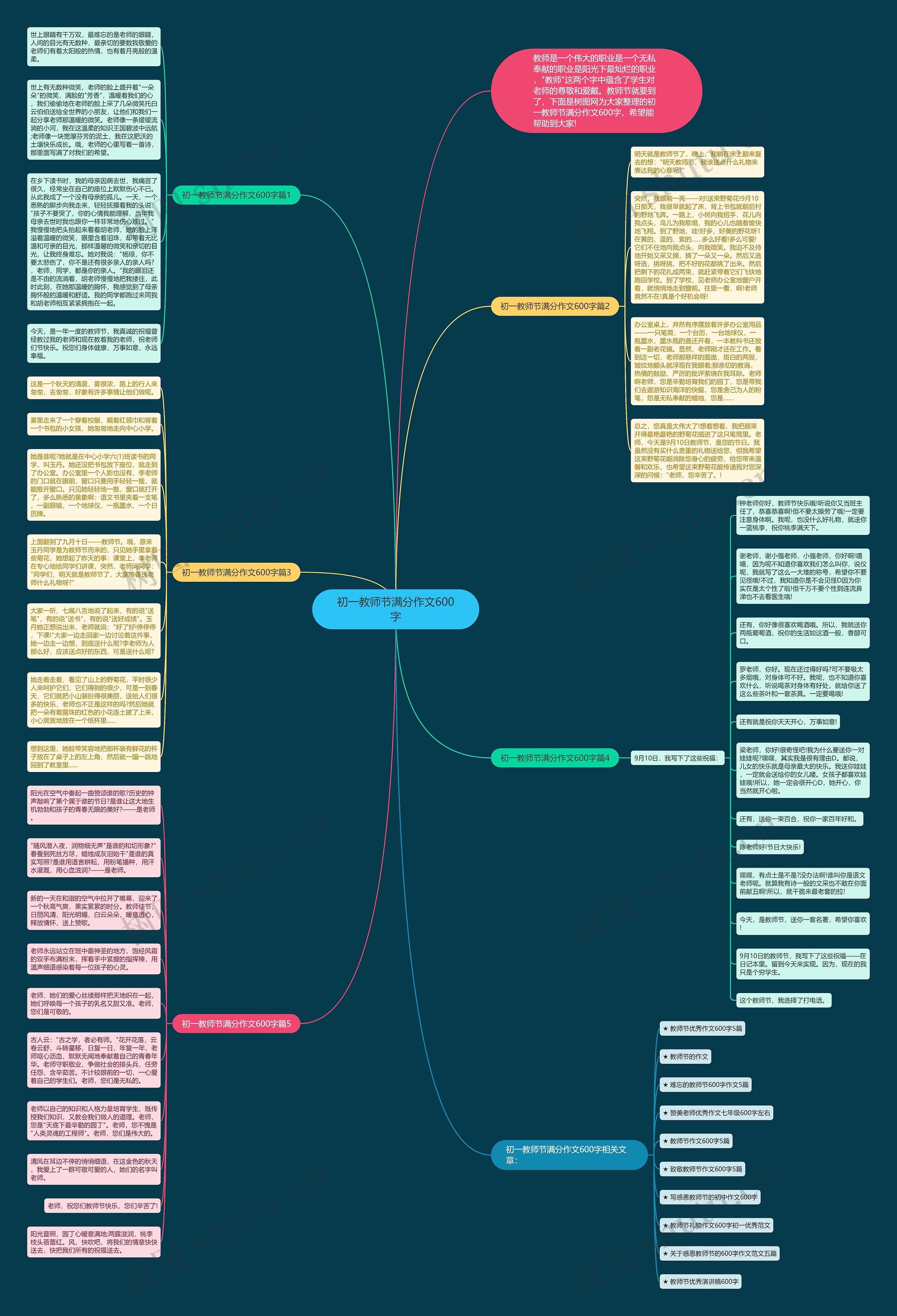 初一教师节满分作文600字思维导图