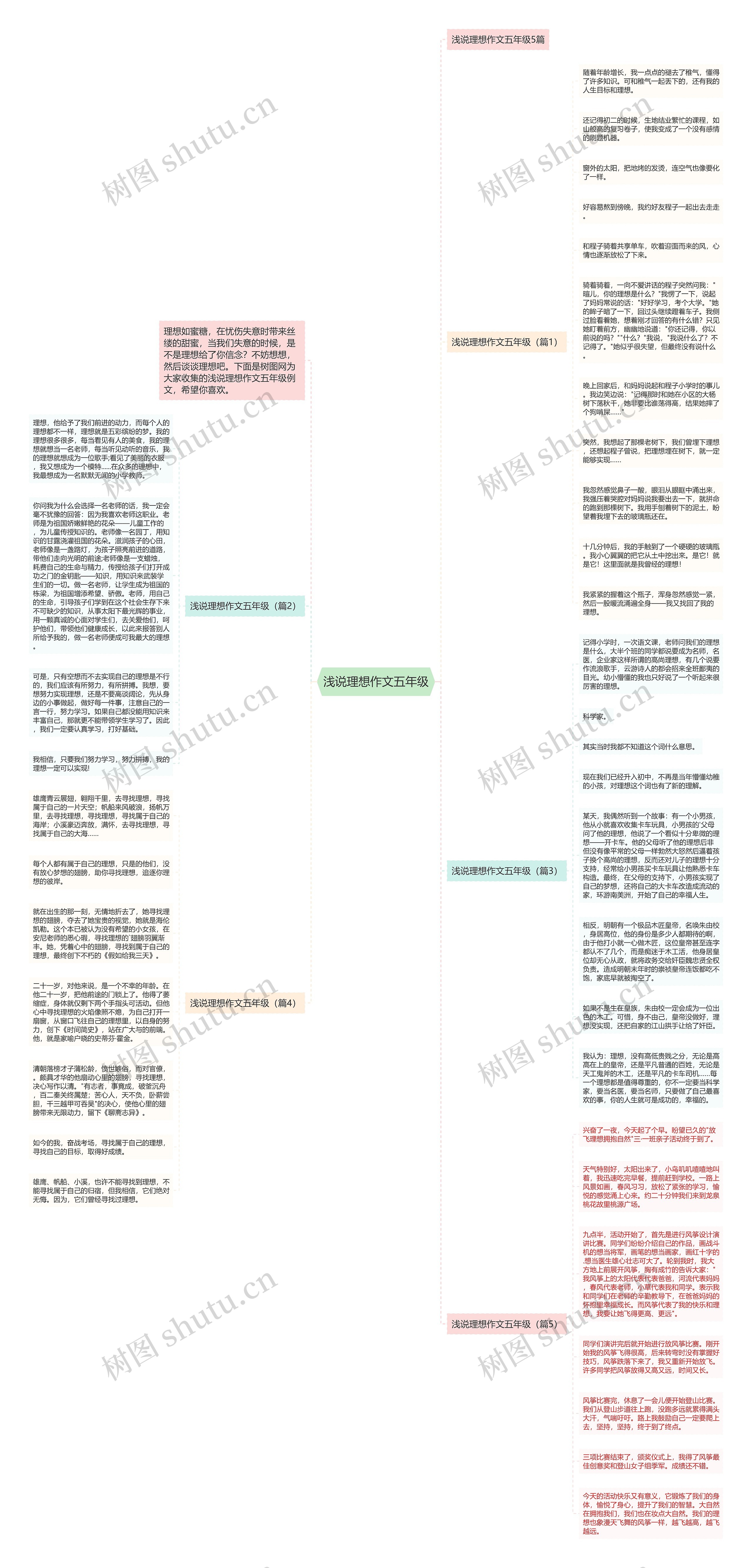 浅说理想作文五年级思维导图