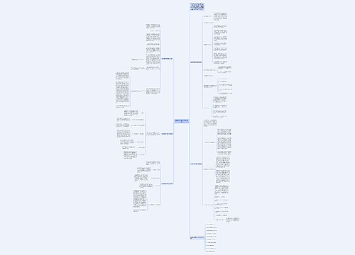 数学教研教学反思总结模板思维导图