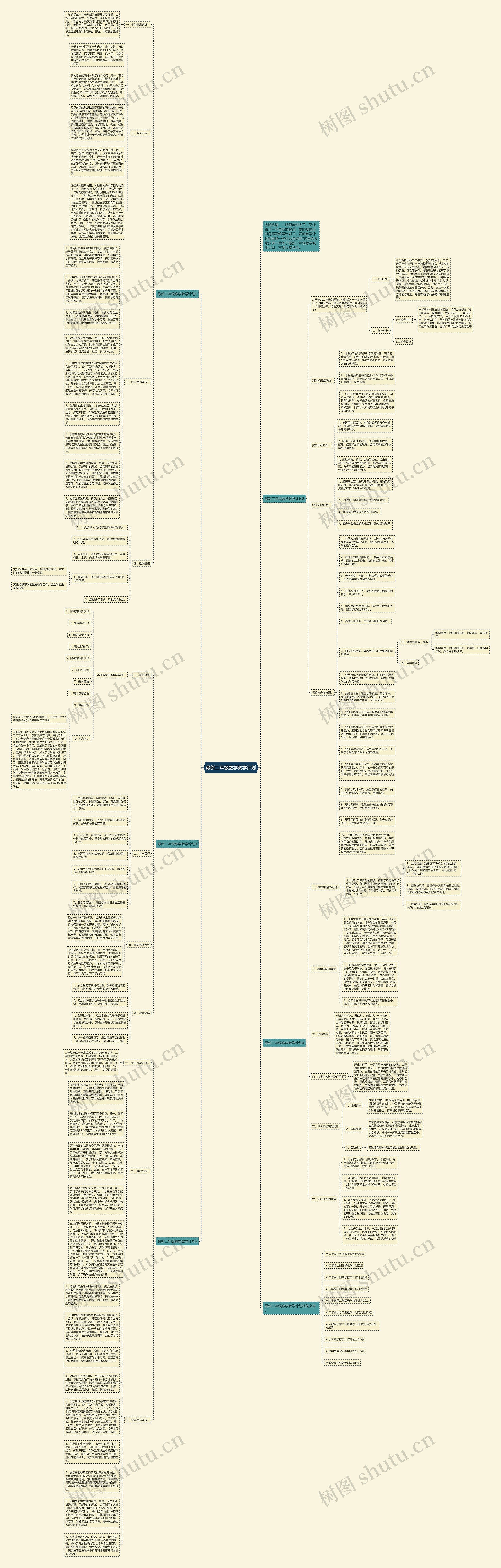 最新二年级数学教学计划思维导图